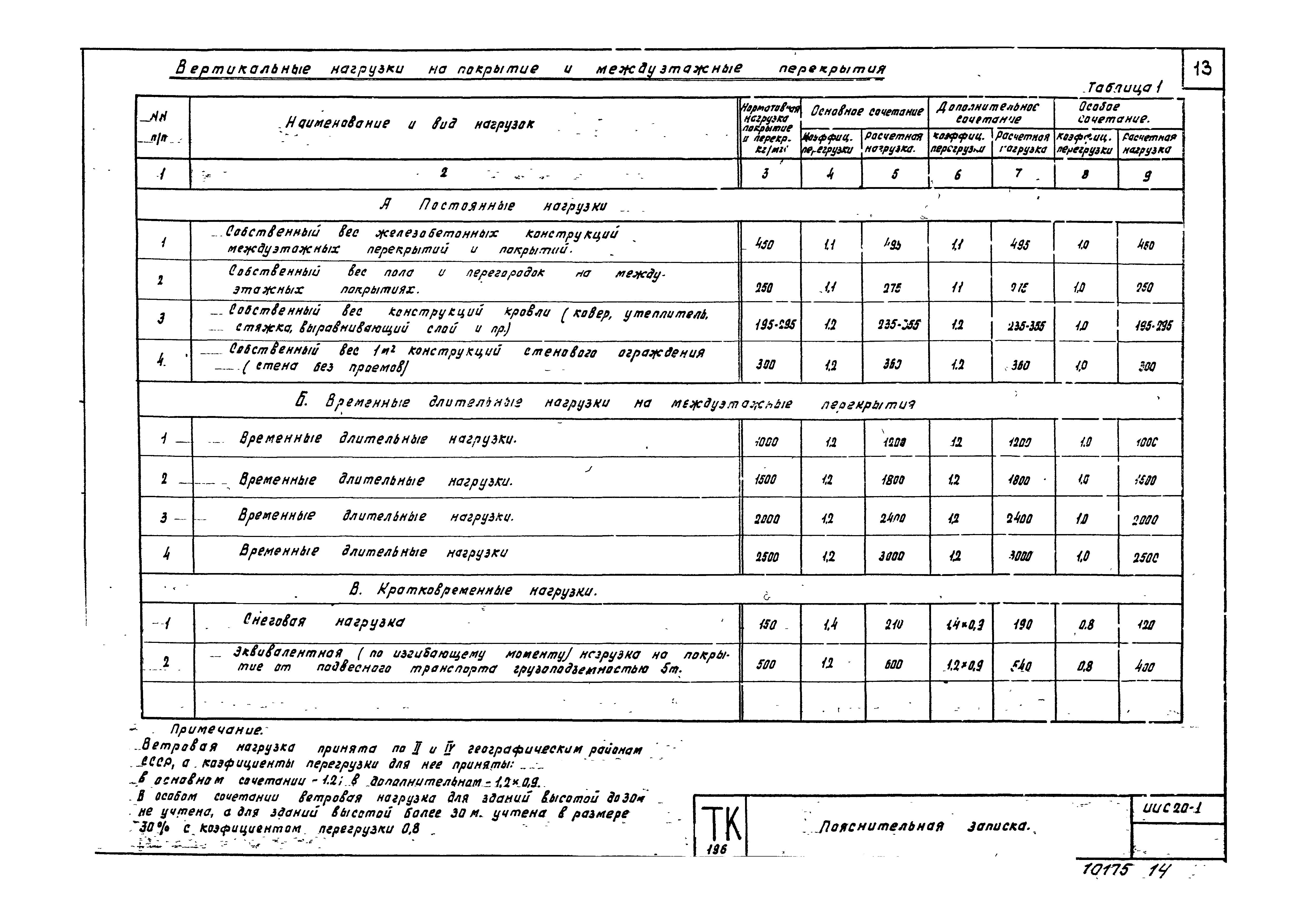Серия ИИС20-1