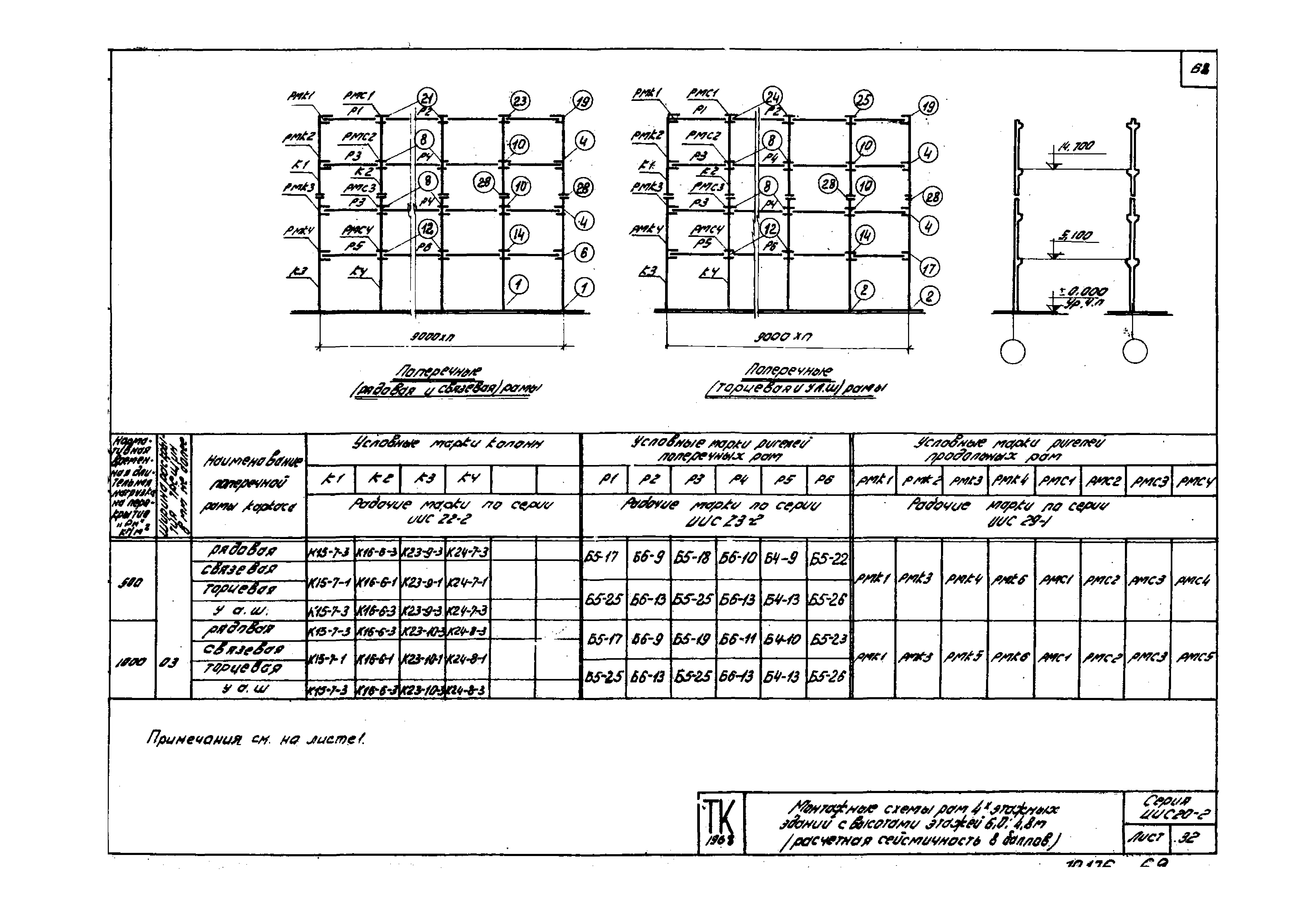 Серия ИИС20-2