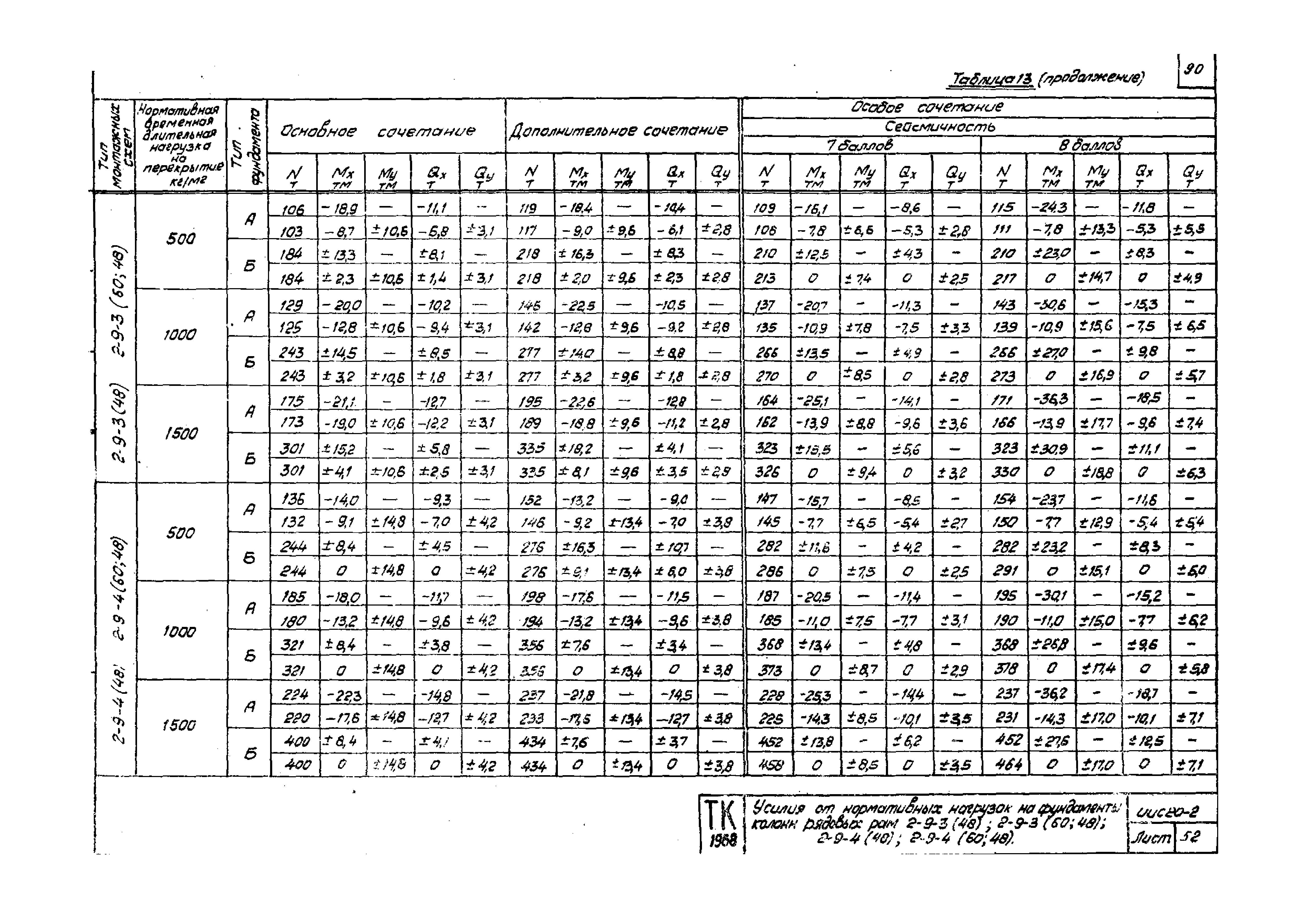 Серия ИИС20-2