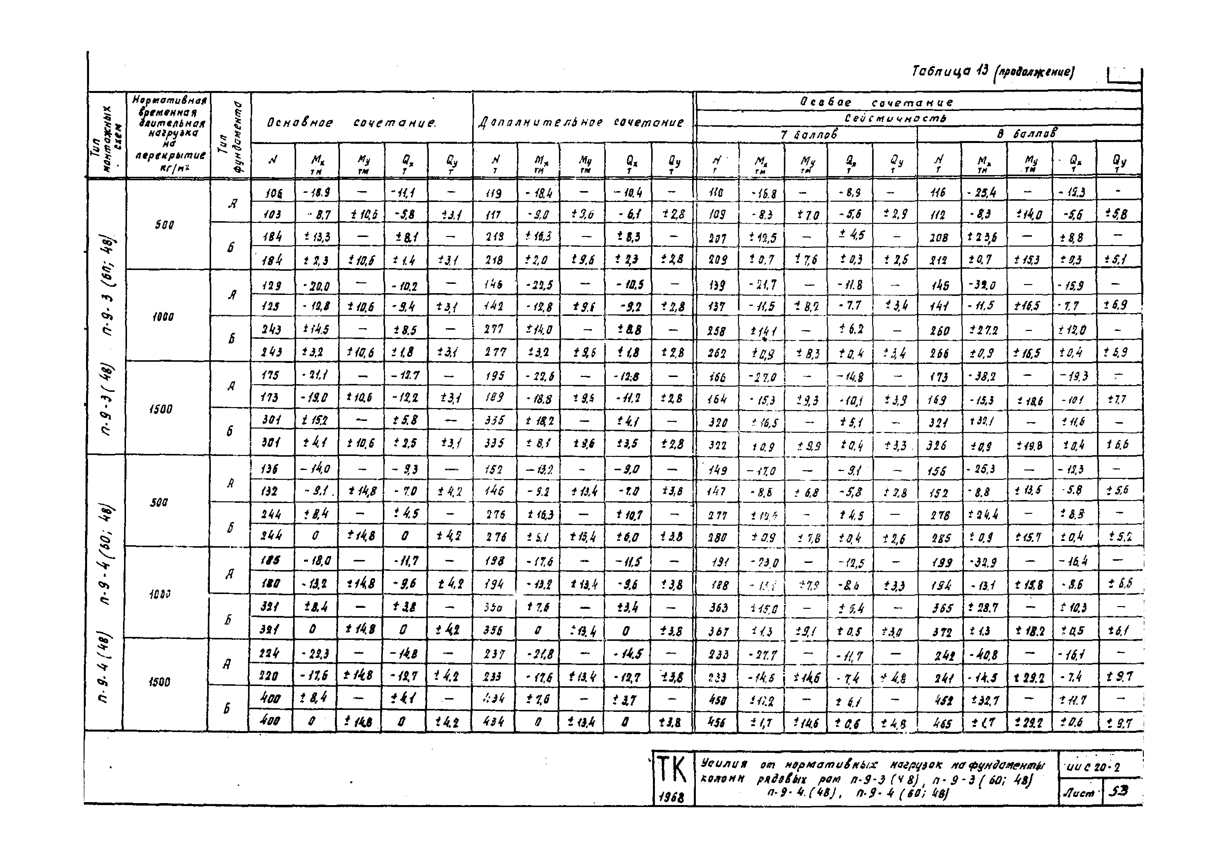 Серия ИИС20-2