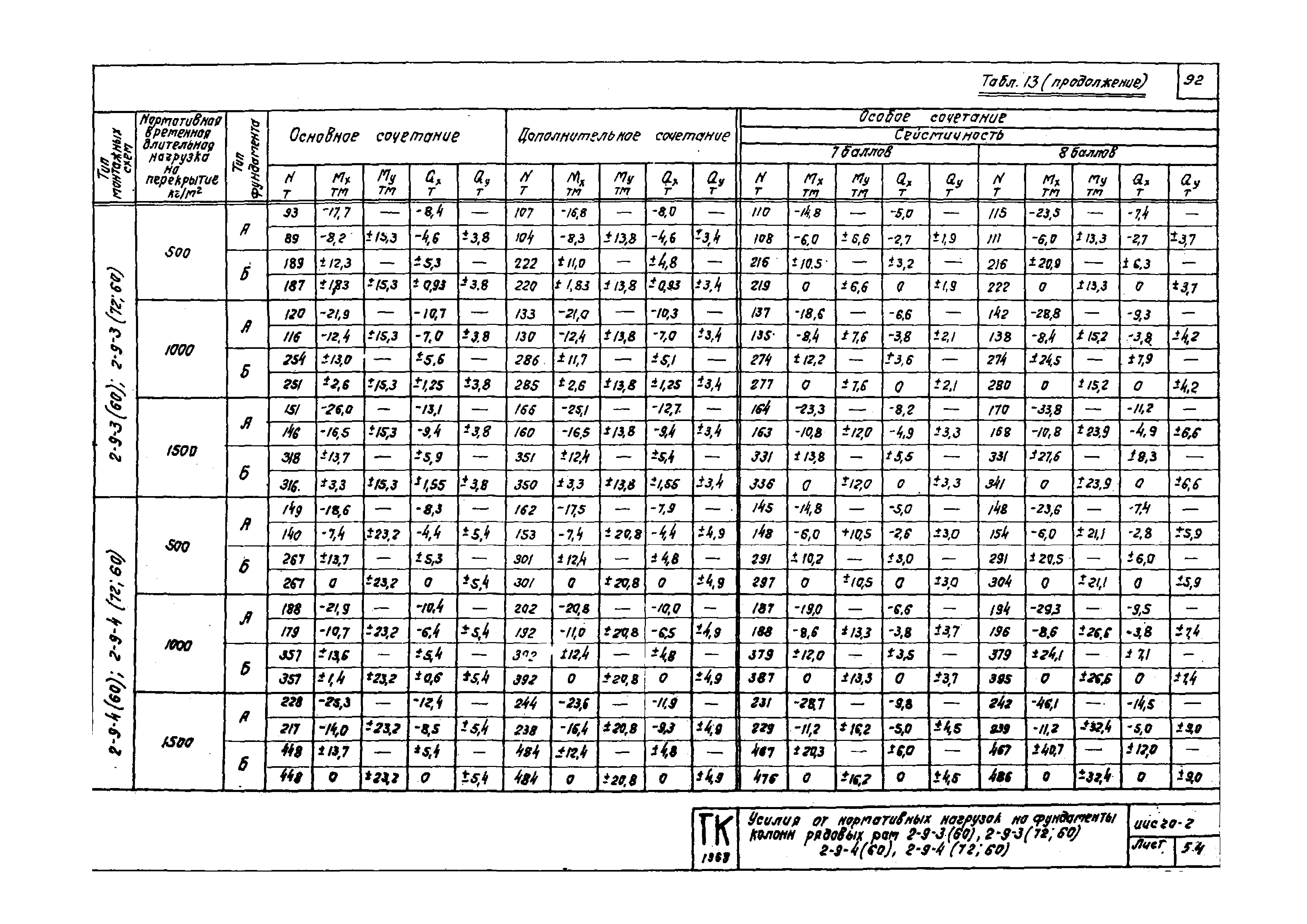 Серия ИИС20-2