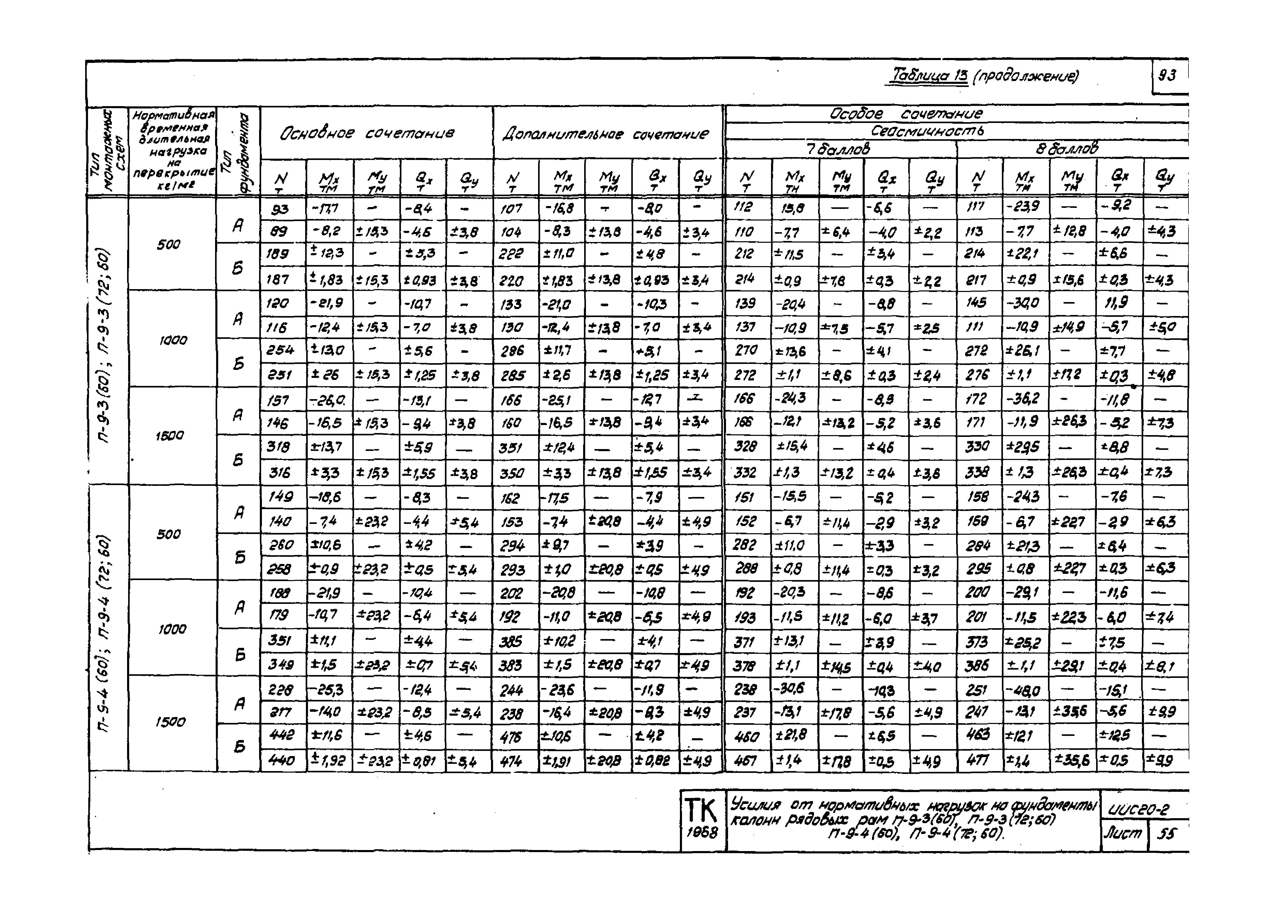 Серия ИИС20-2