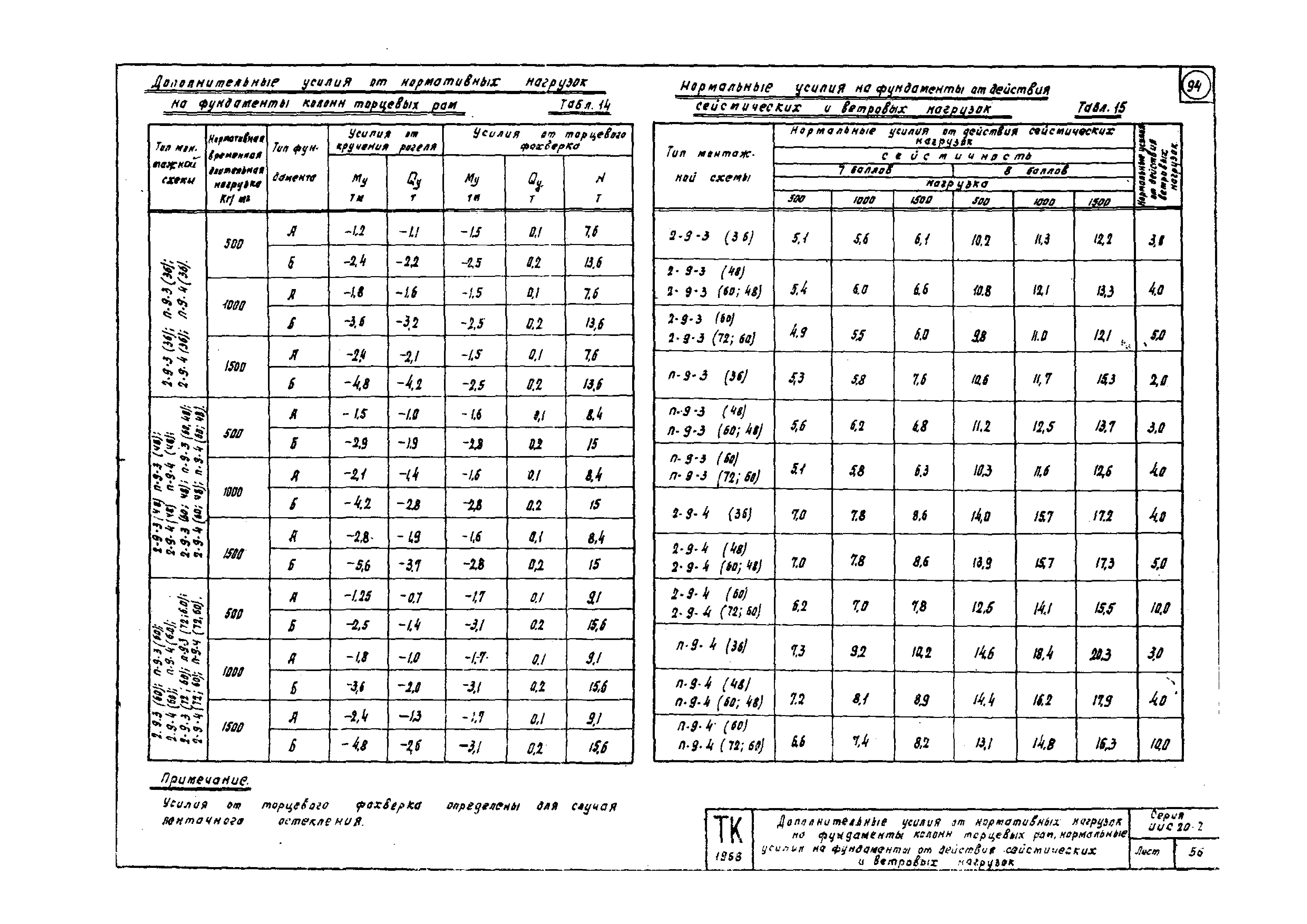 Серия ИИС20-2