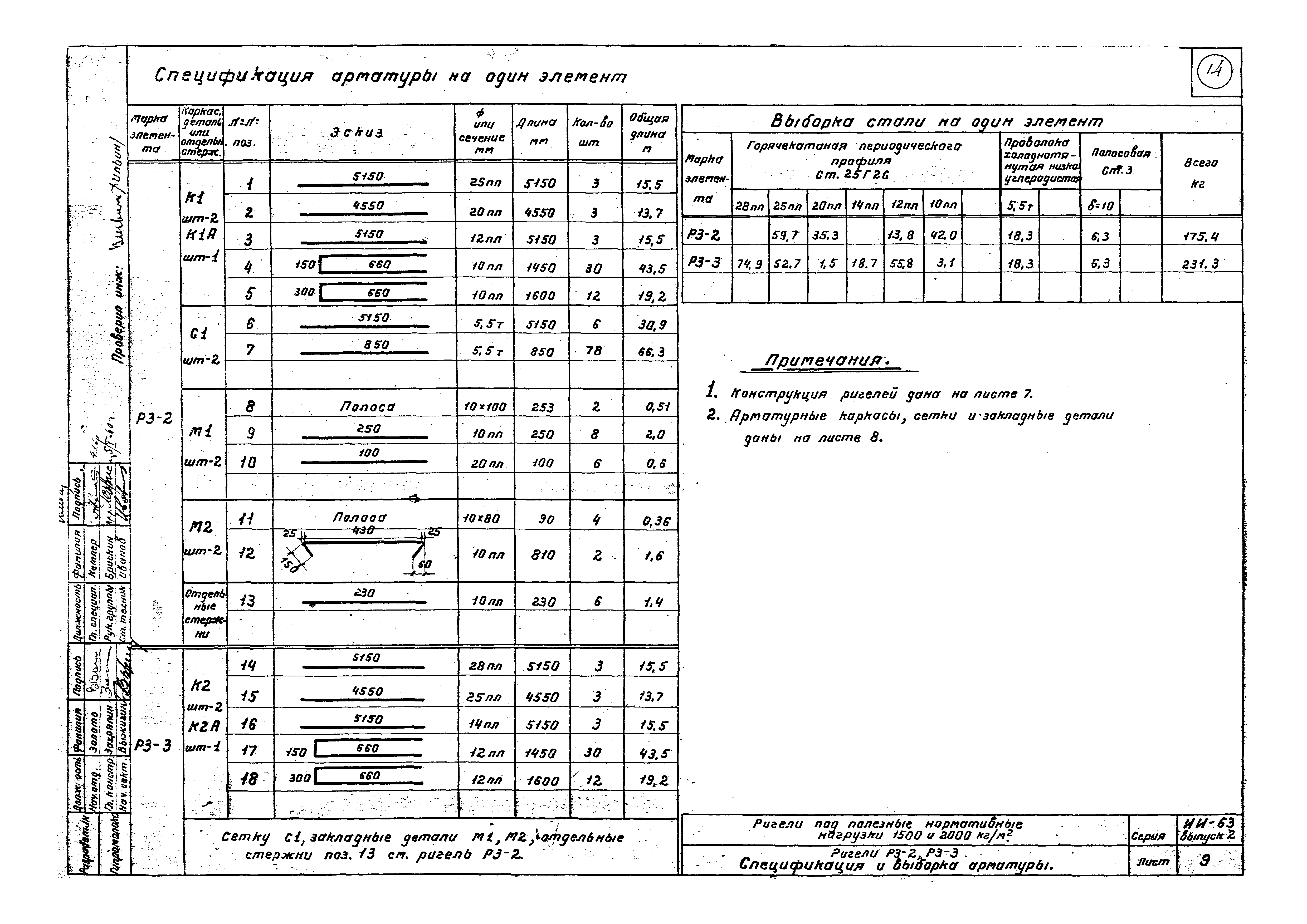 Серия ИИ-63