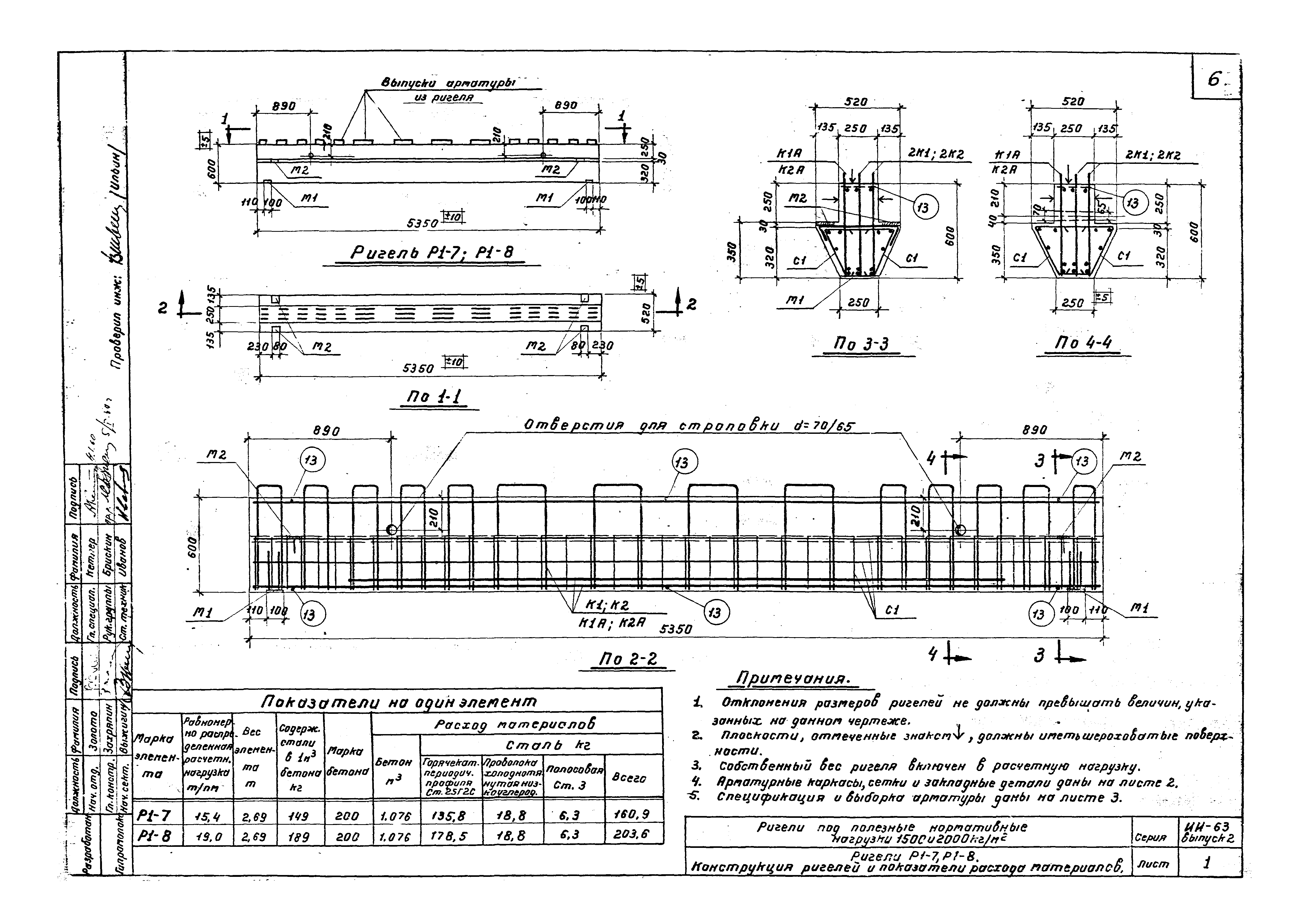 Серия ИИ-63