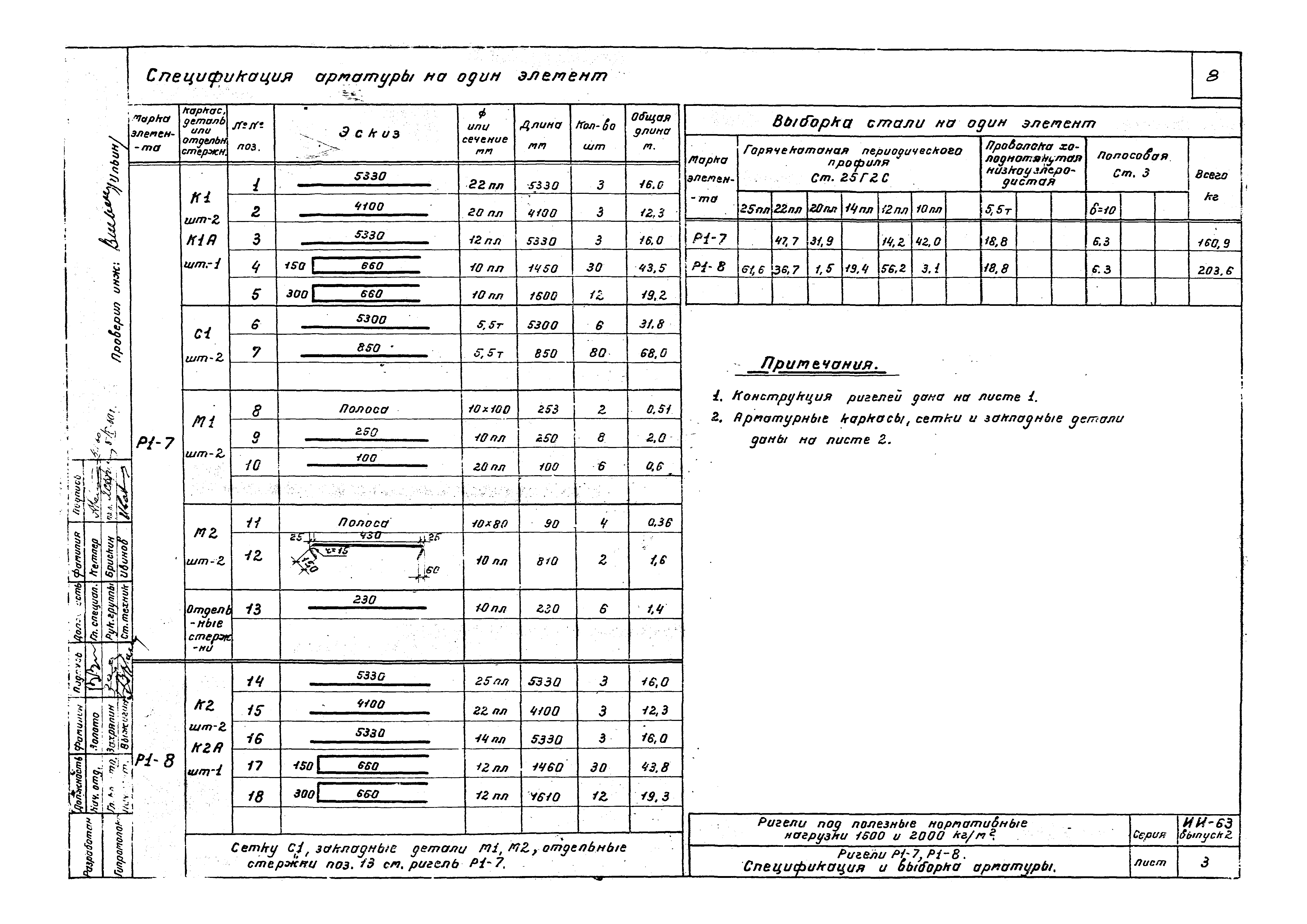 Серия ИИ-63