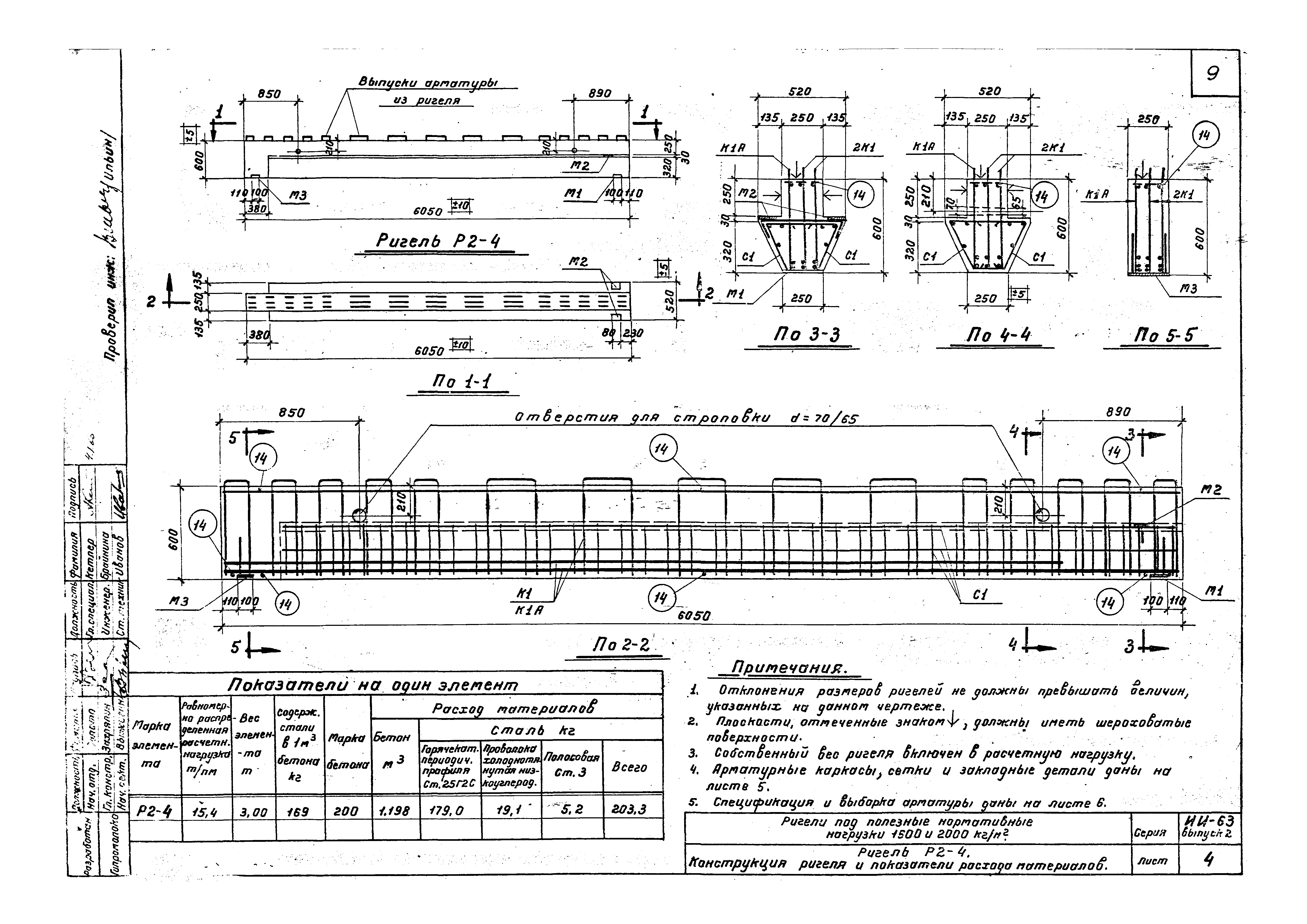 Серия ИИ-63