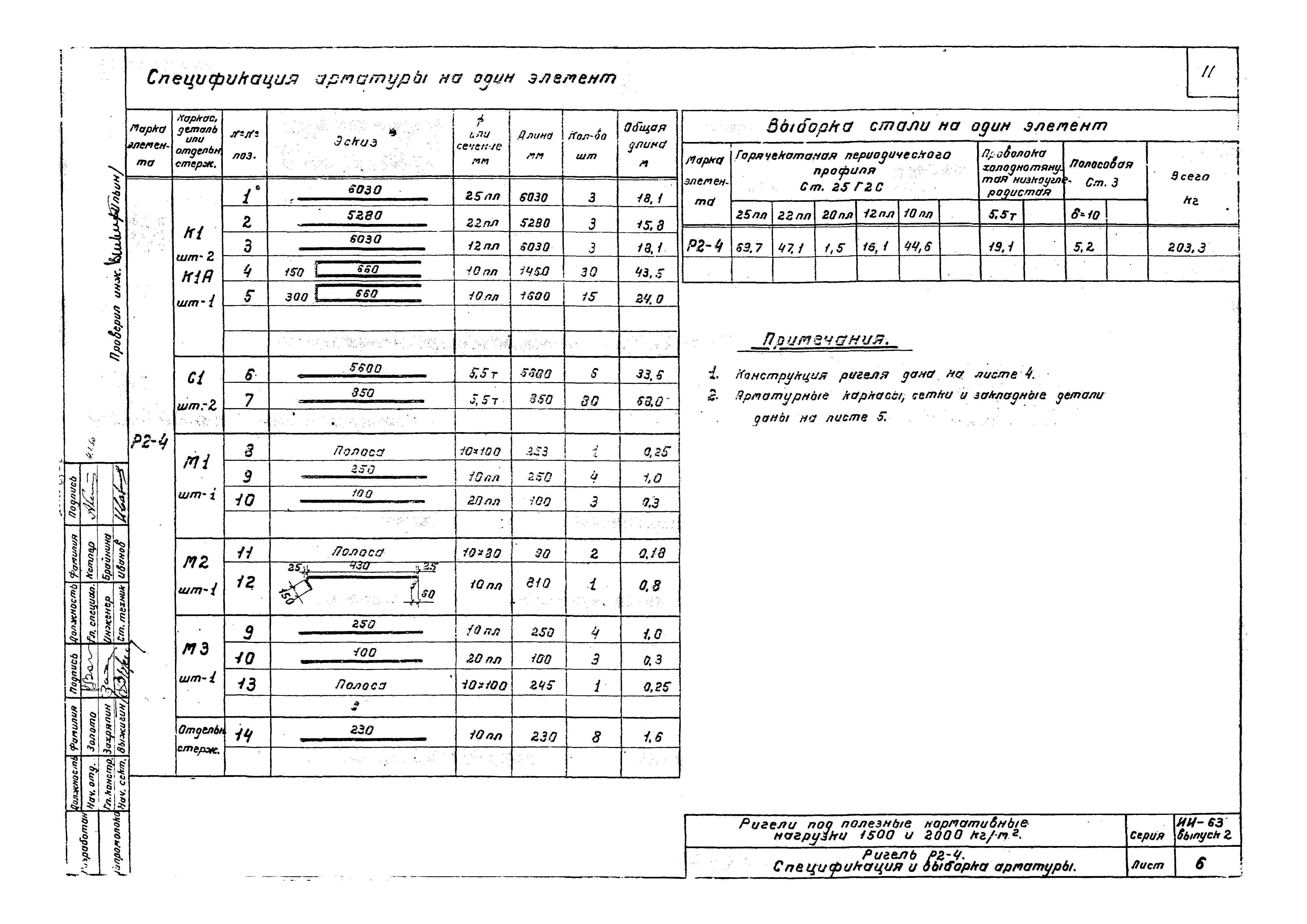 Серия ИИ-63