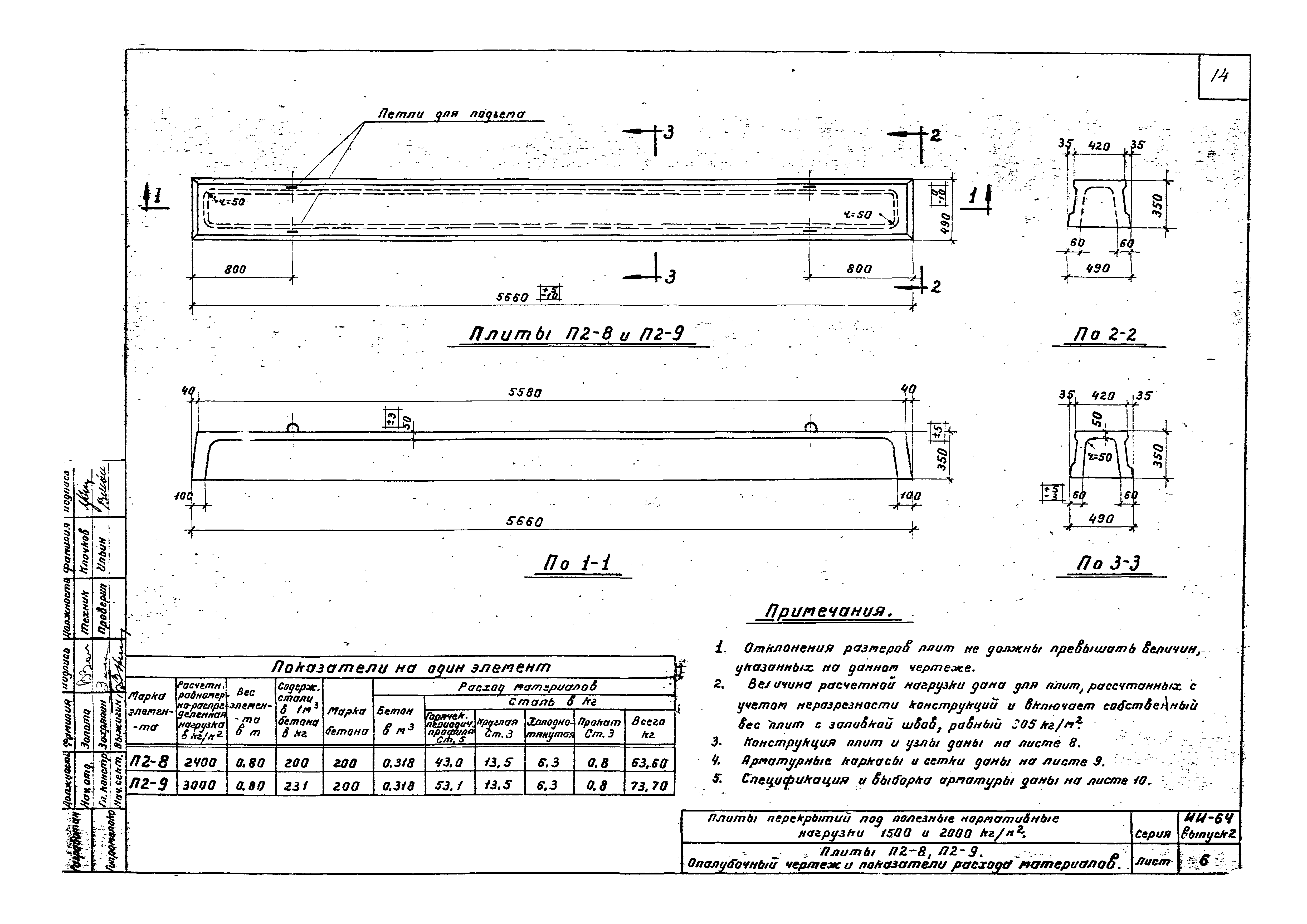 Серия ИИ-64