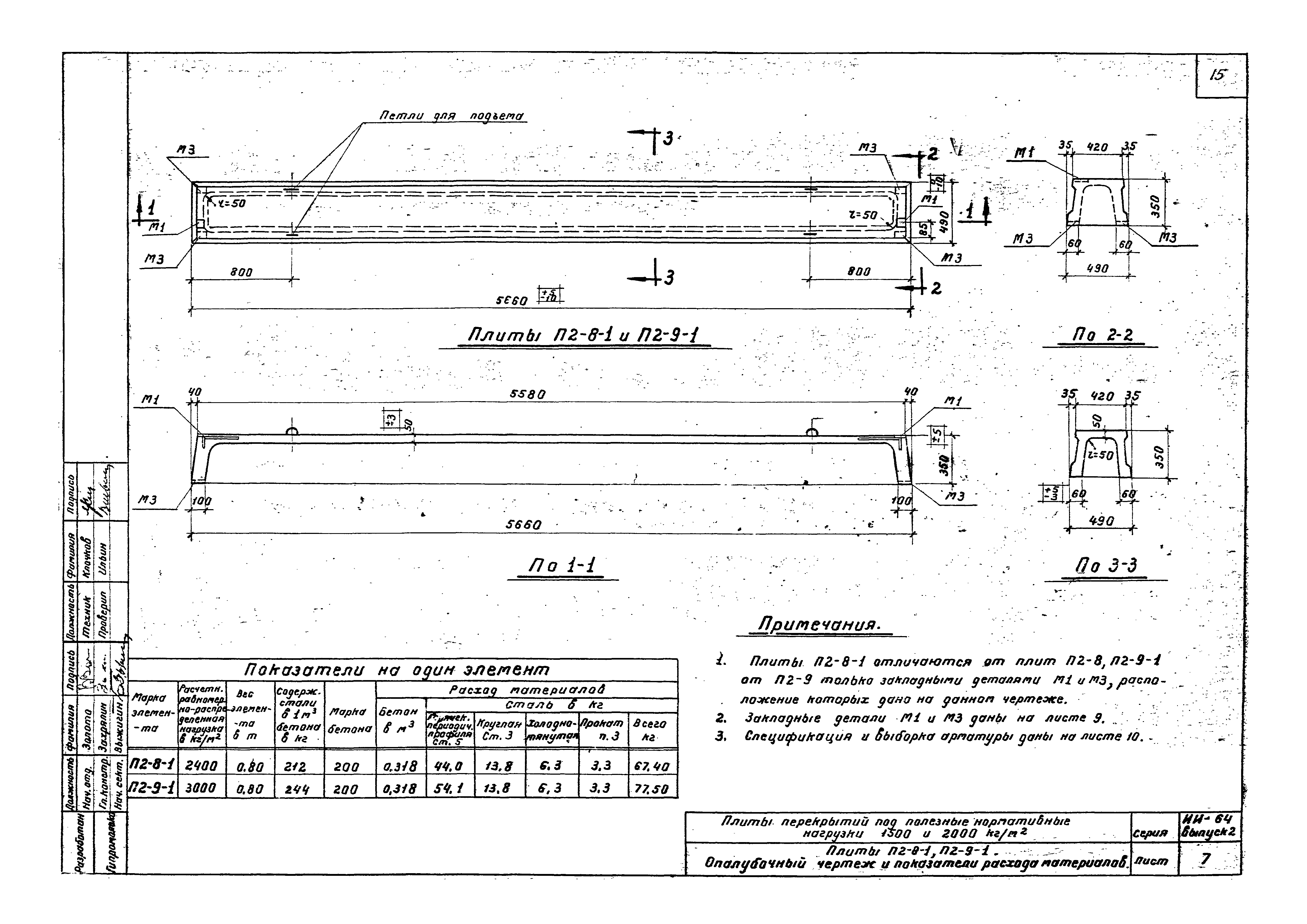 Серия ИИ-64