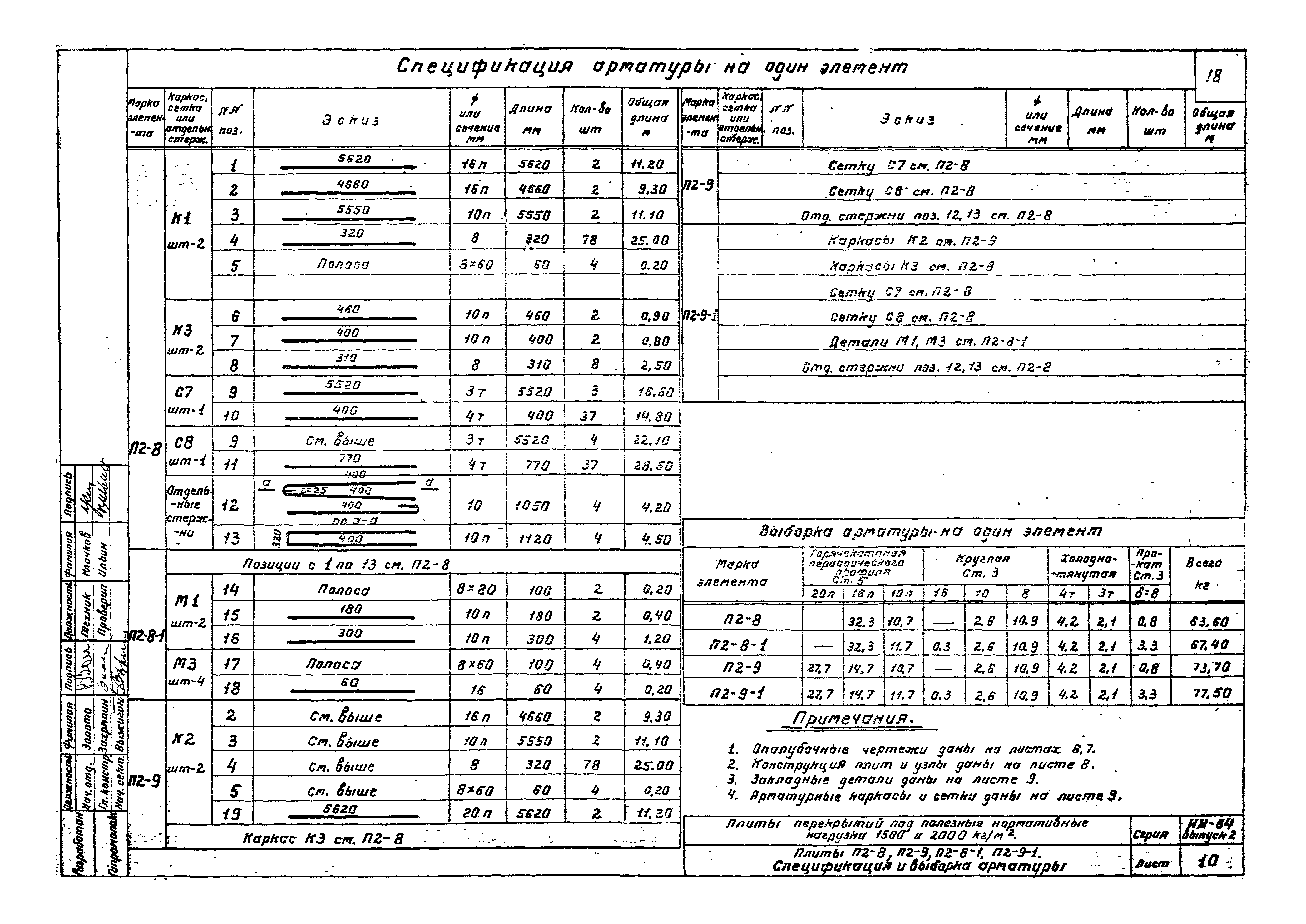 Серия ИИ-64