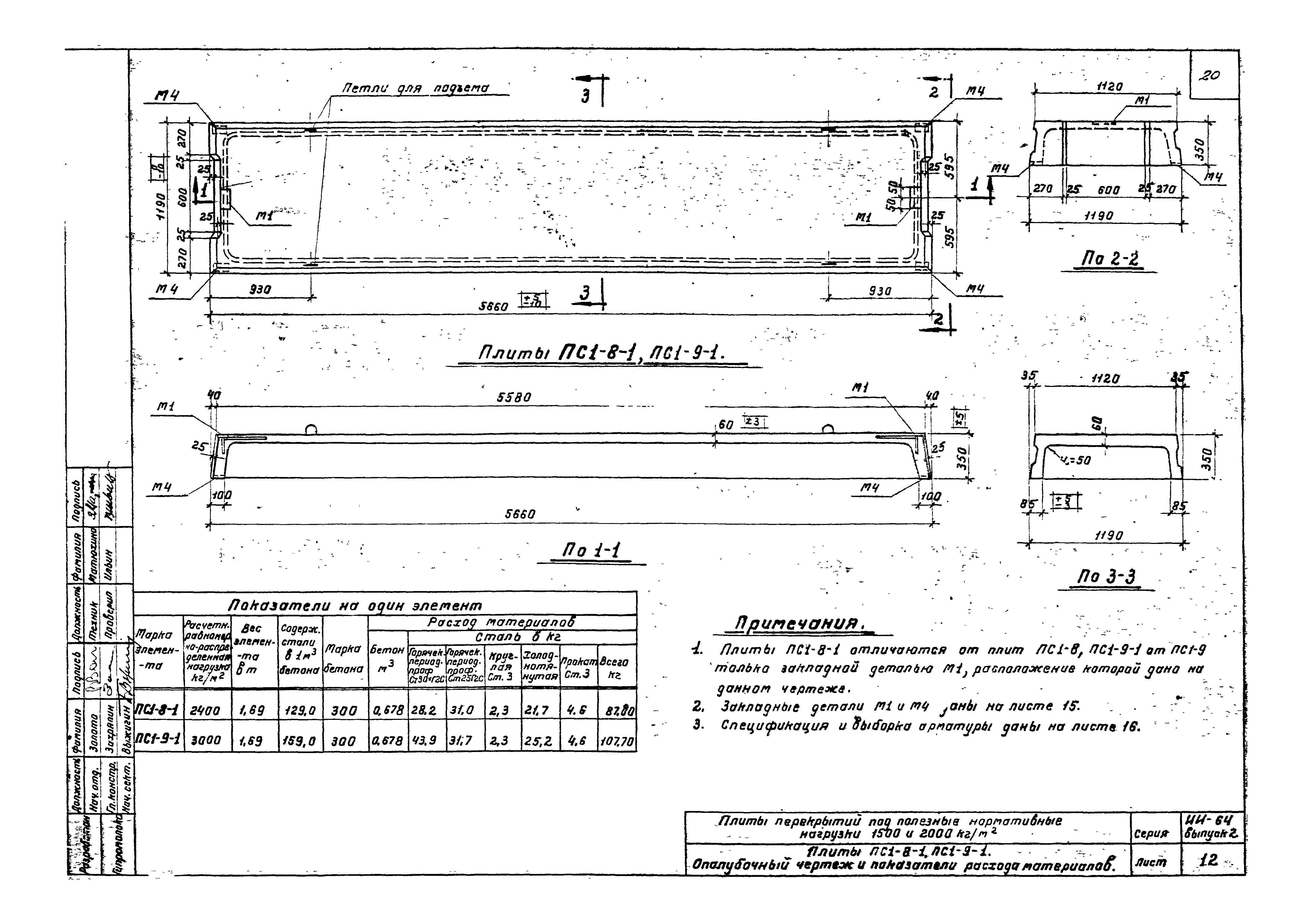 Серия ИИ-64