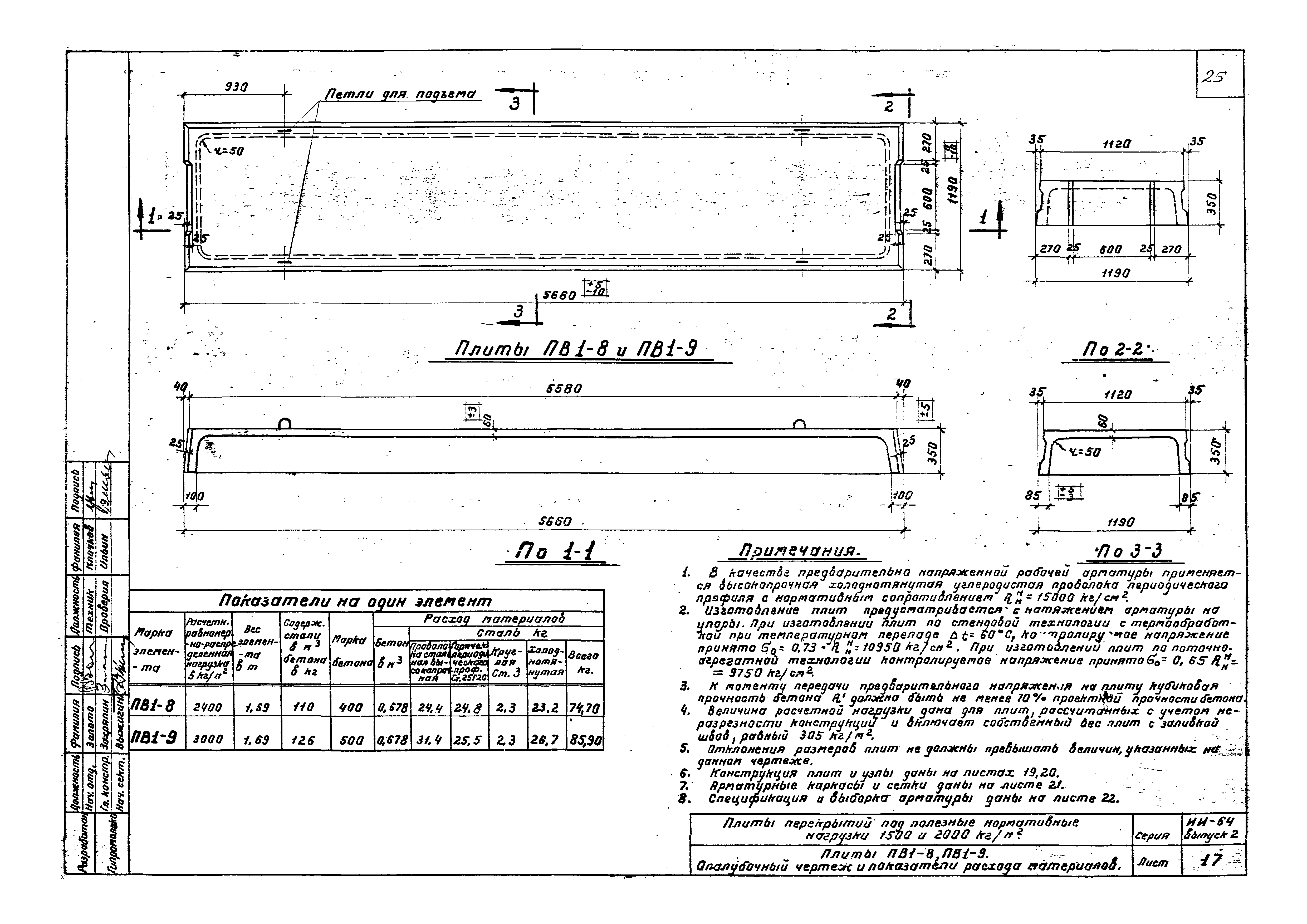 Серия ИИ-64