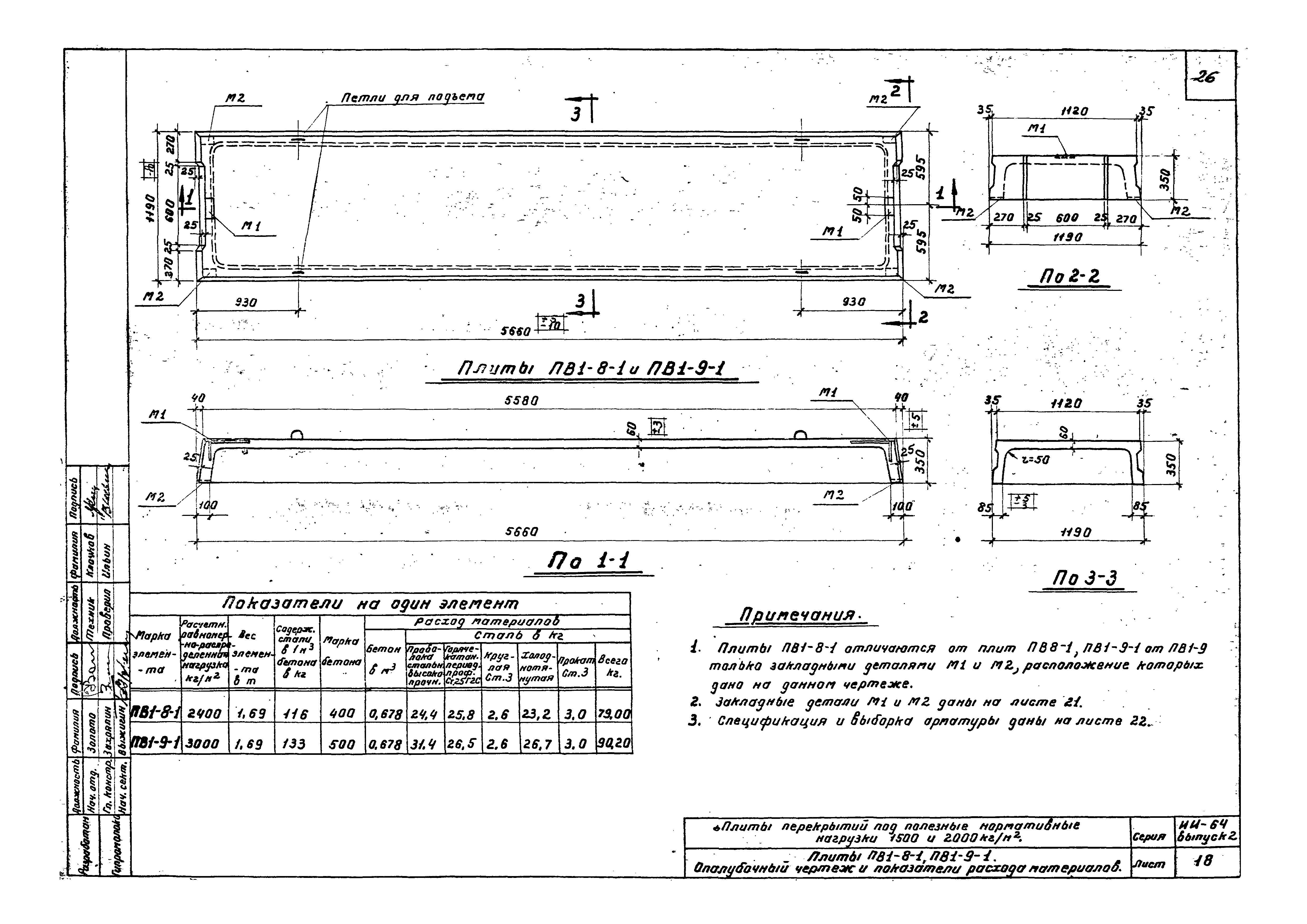 Серия ИИ-64