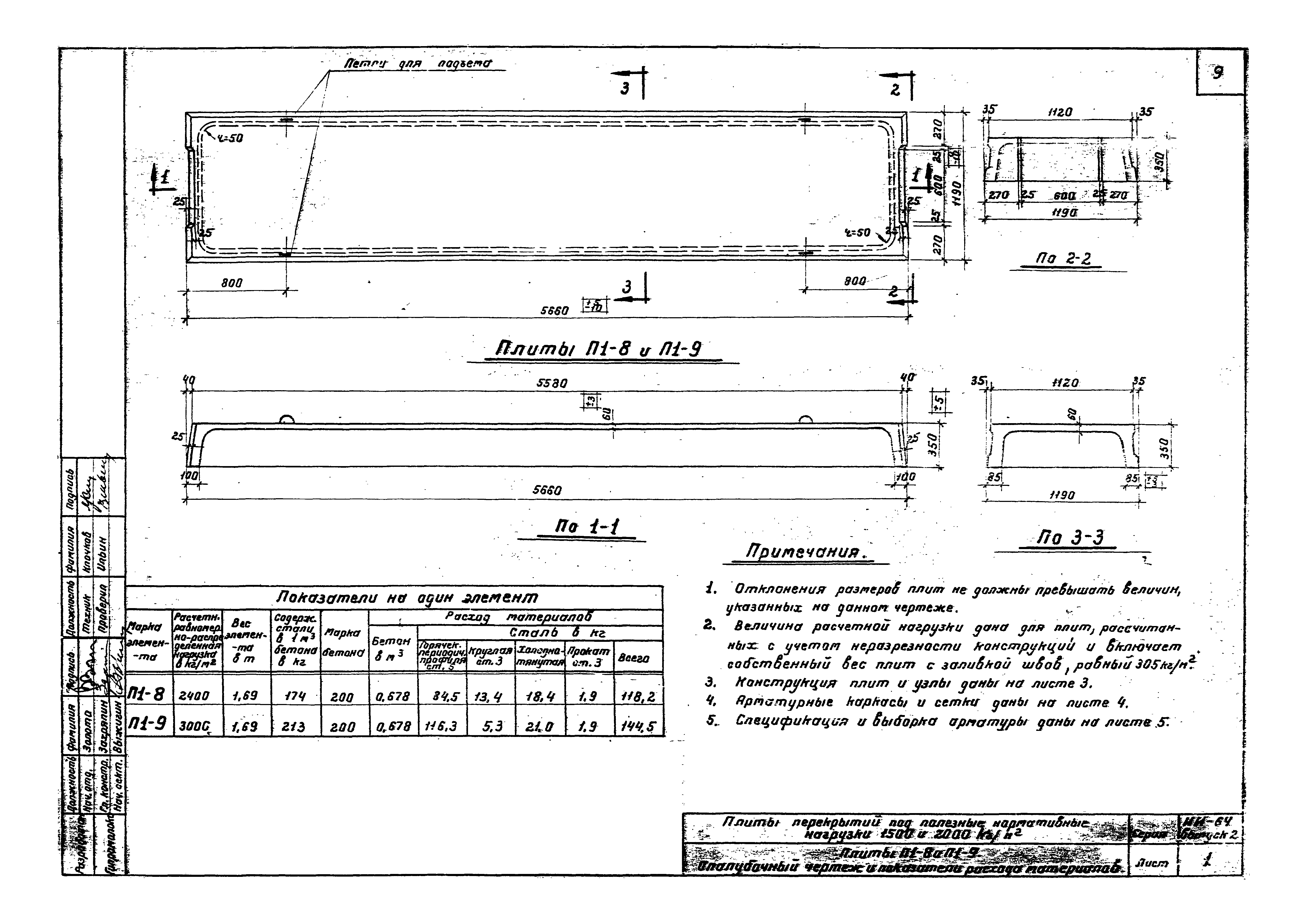 Серия ИИ-64