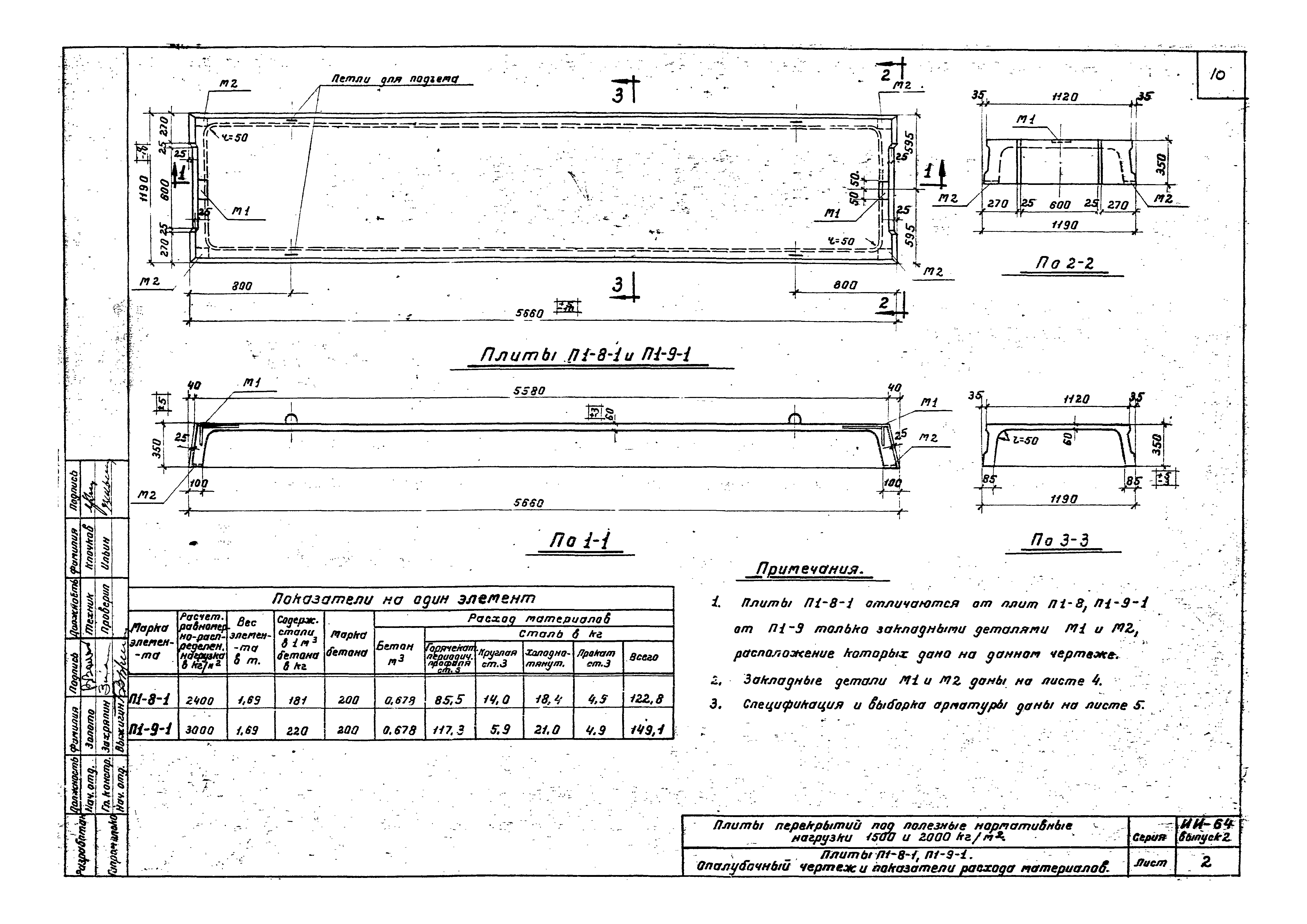 Серия ИИ-64