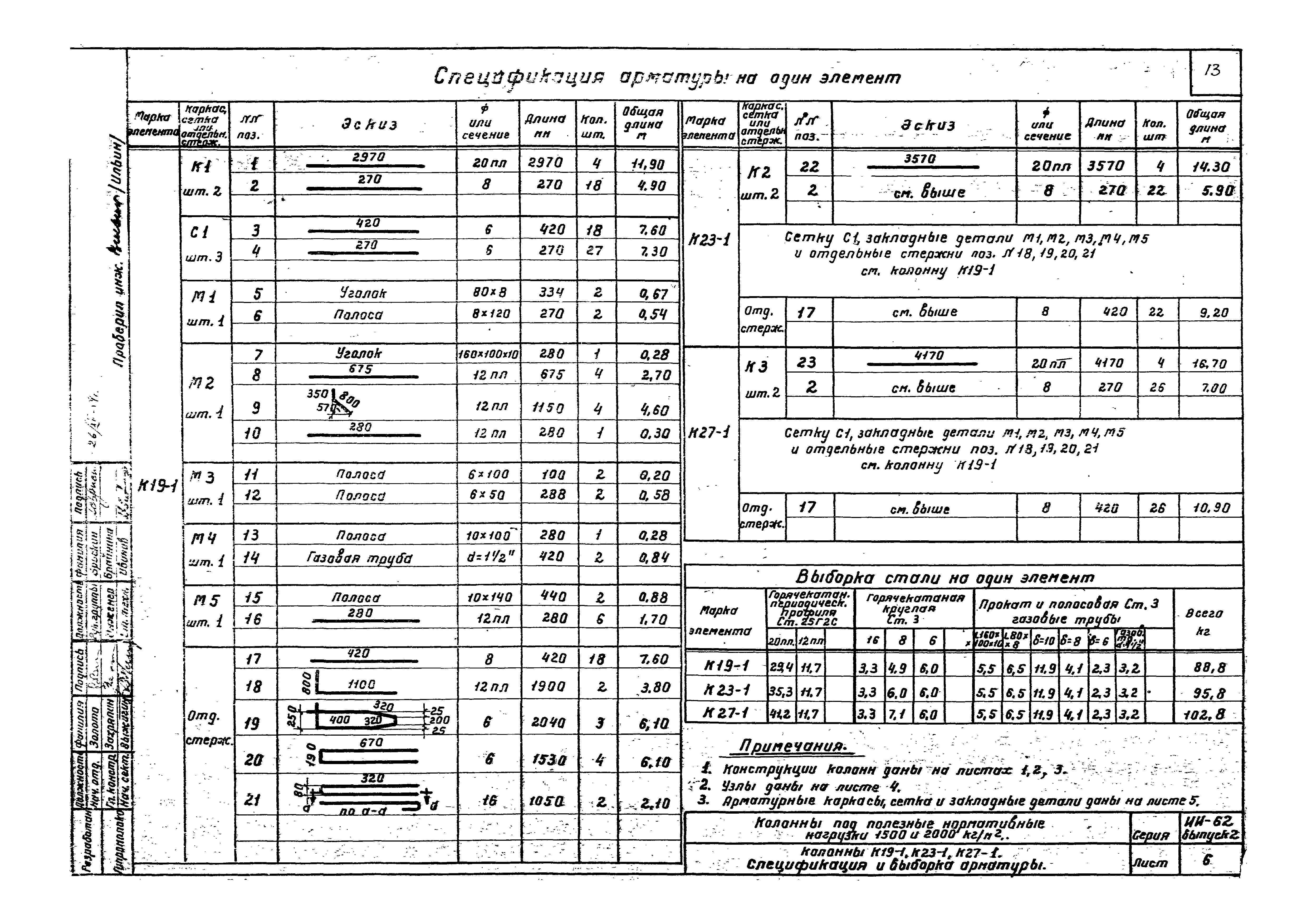 Серия ИИ-62