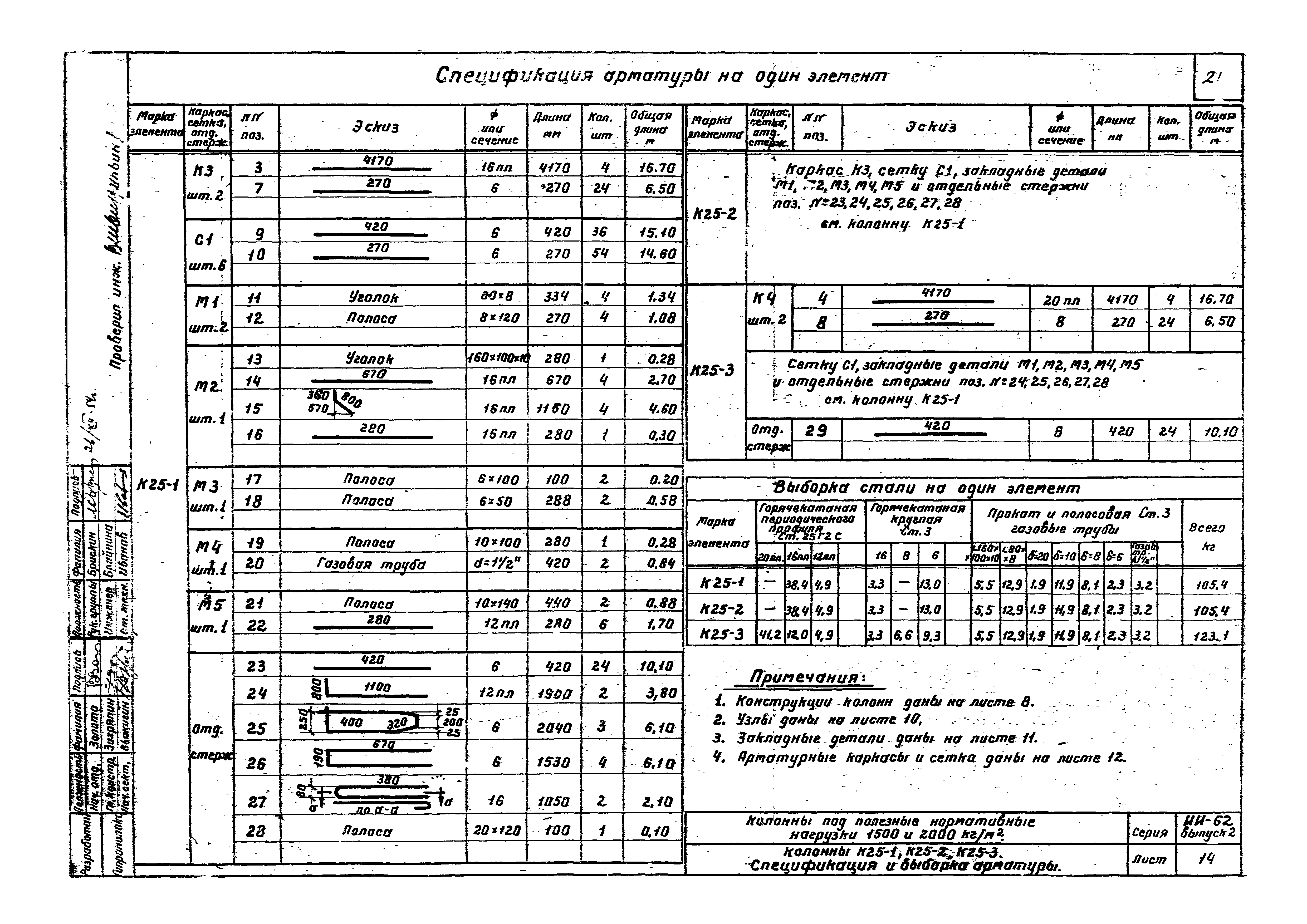 Серия ИИ-62