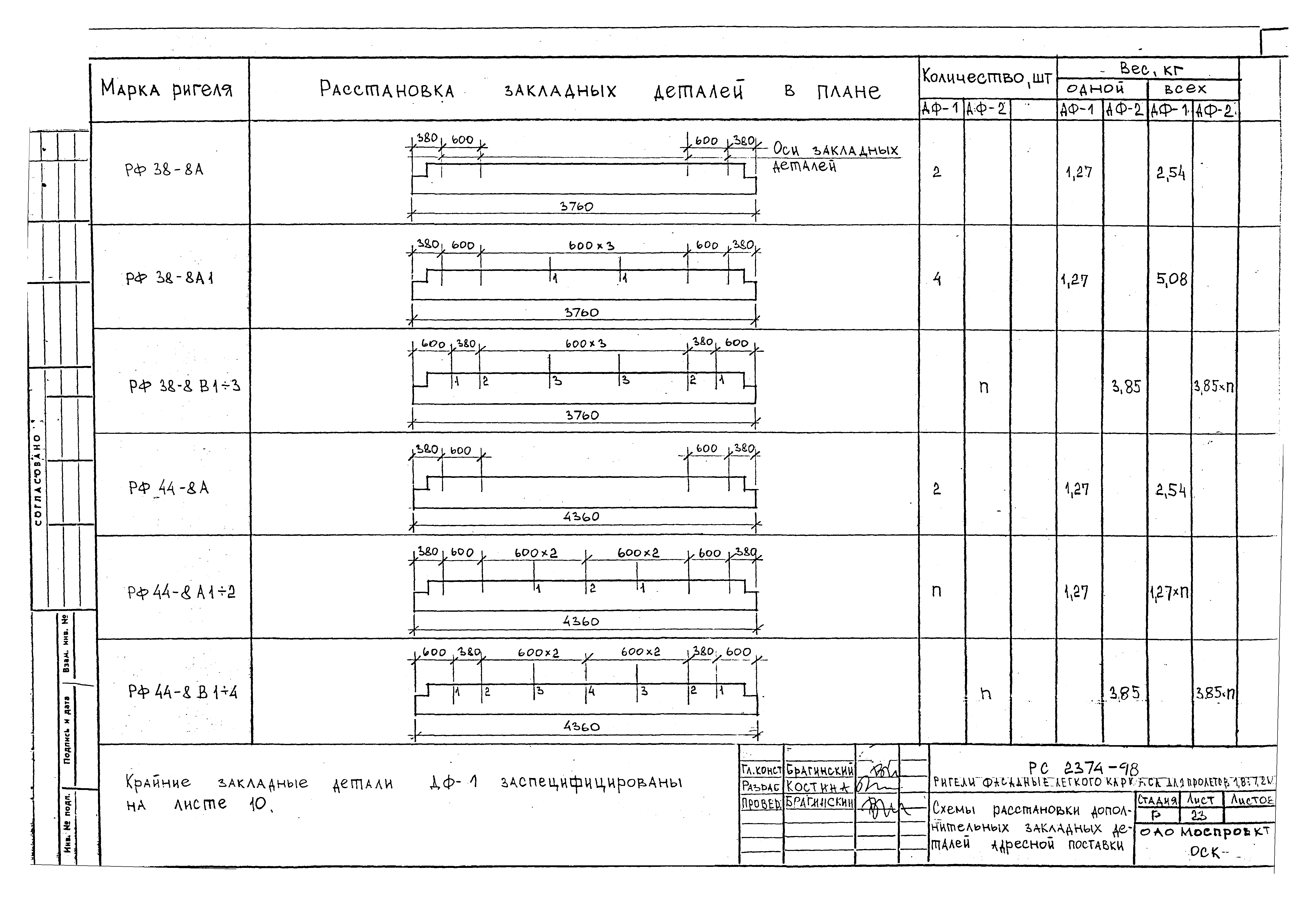 РС 2374-98