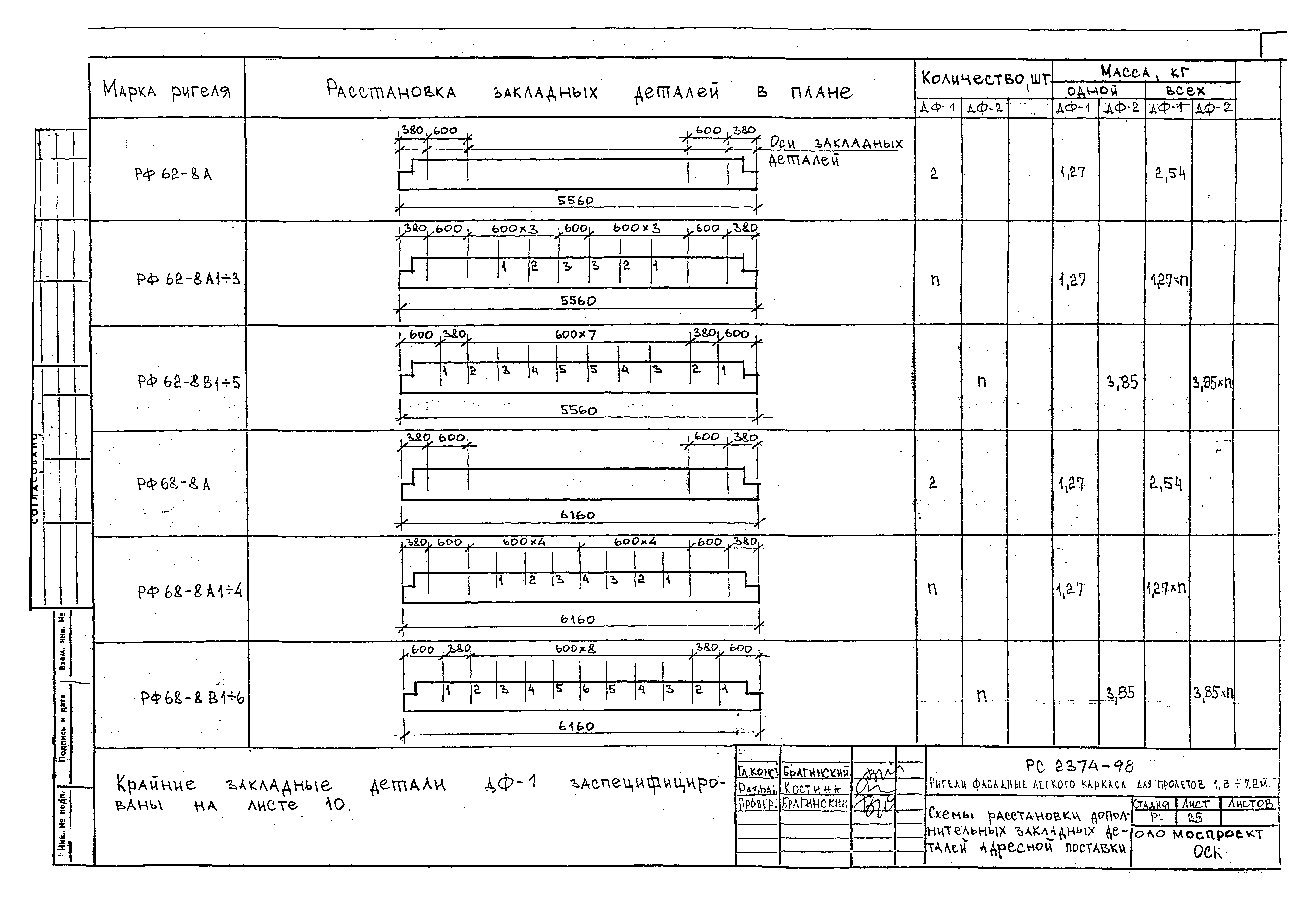 РС 2374-98