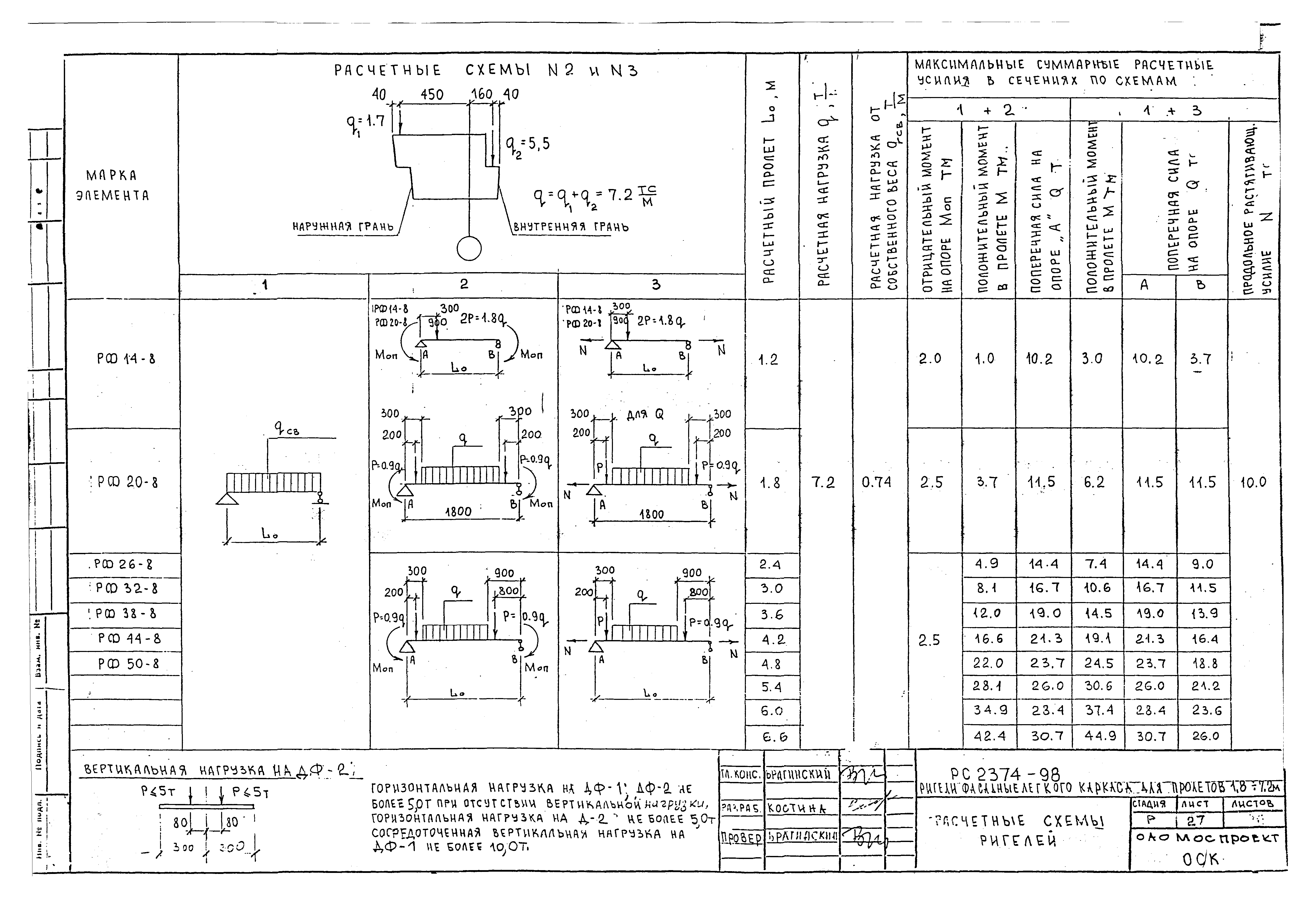 РС 2374-98