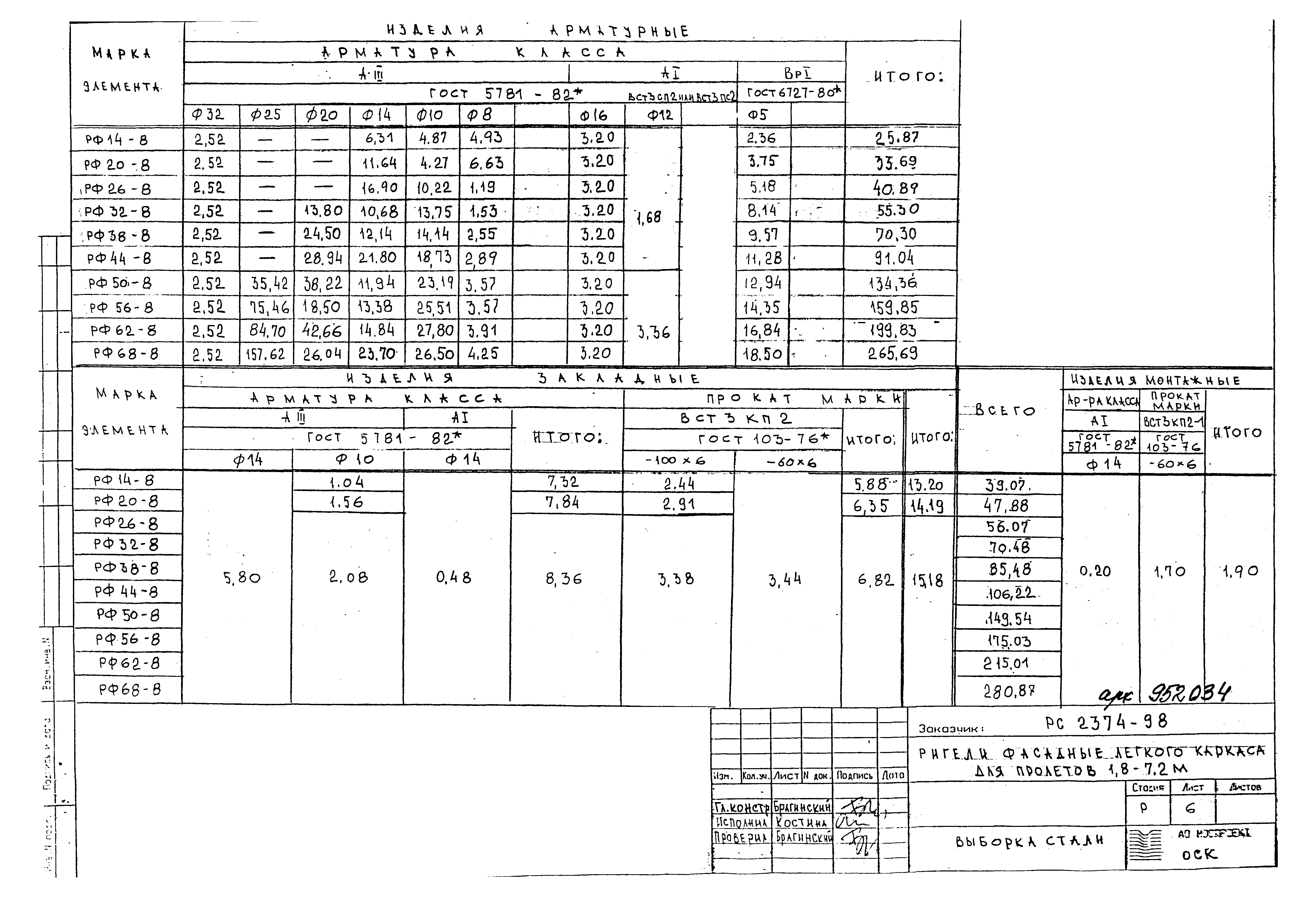 РС 2374-98