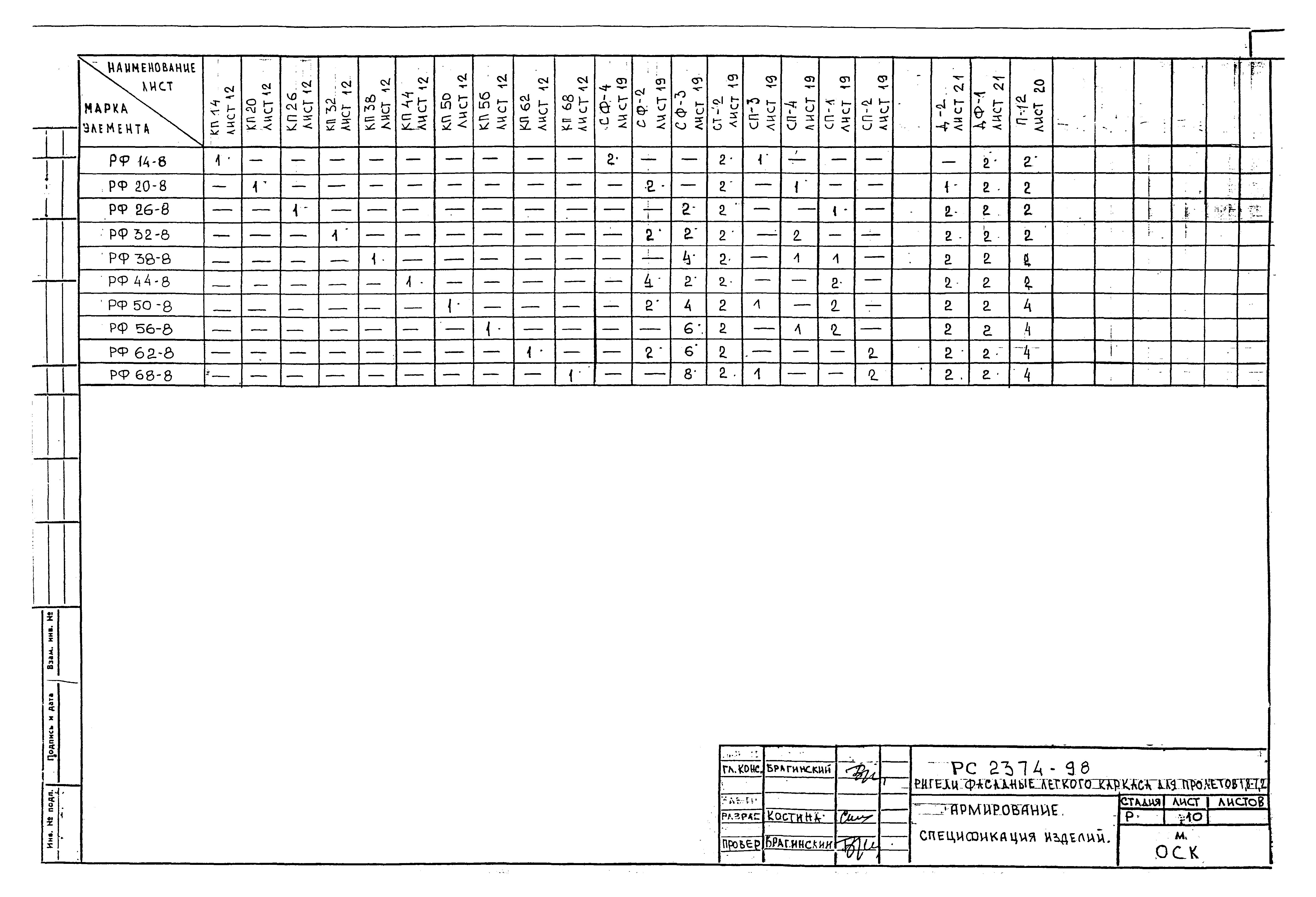 РС 2374-98