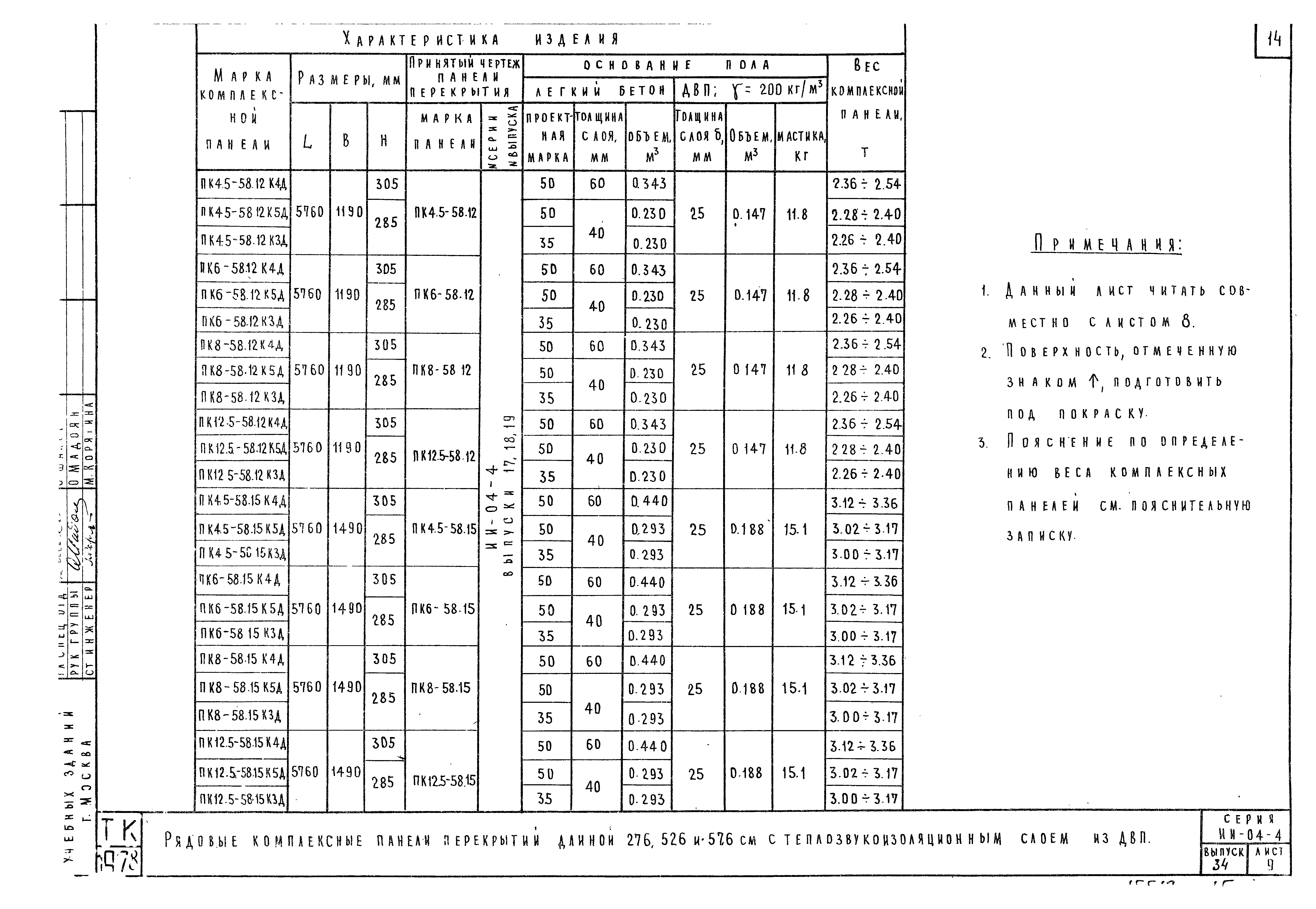 Серия ИИ-04-4