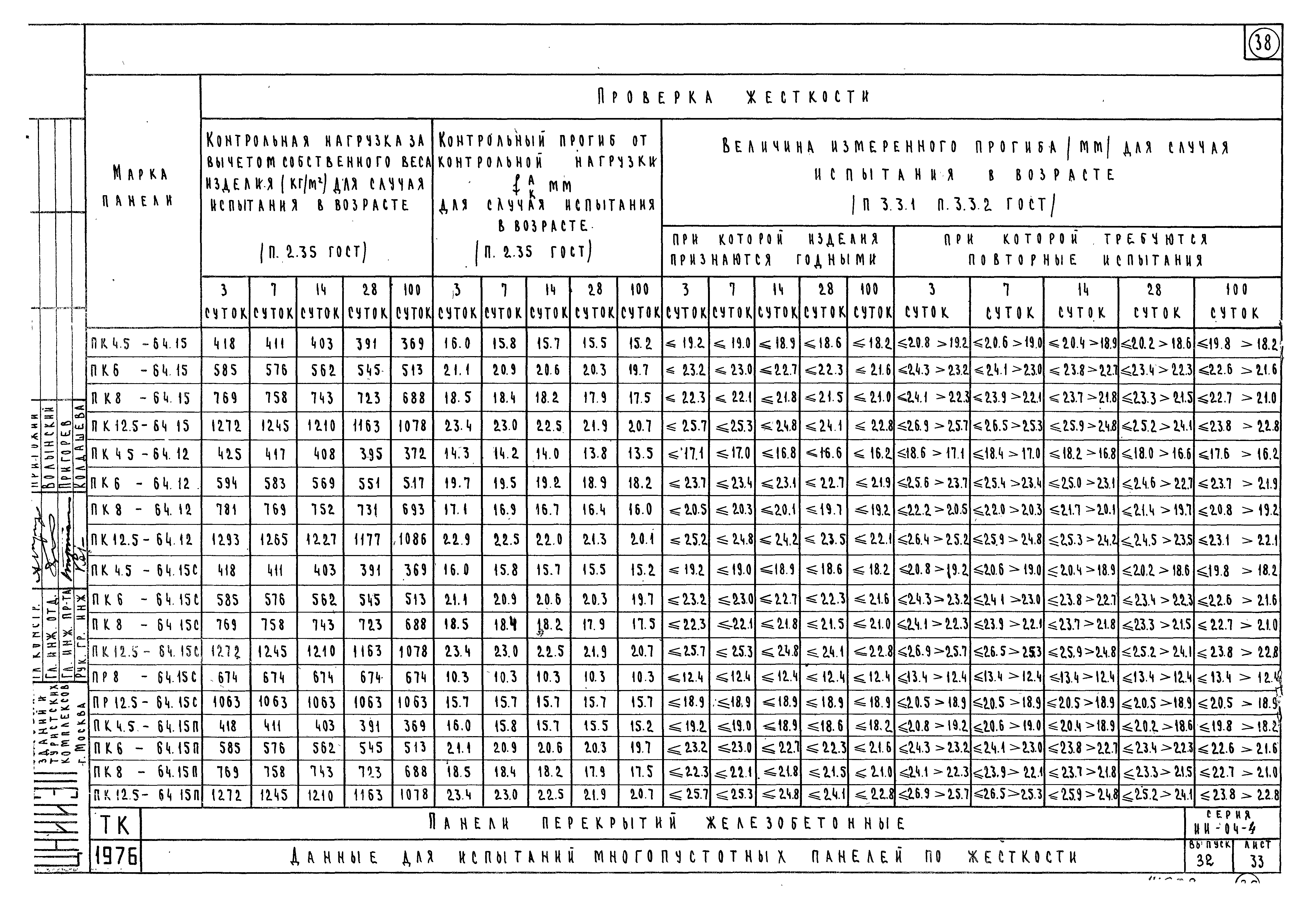 Серия ИИ-04-4