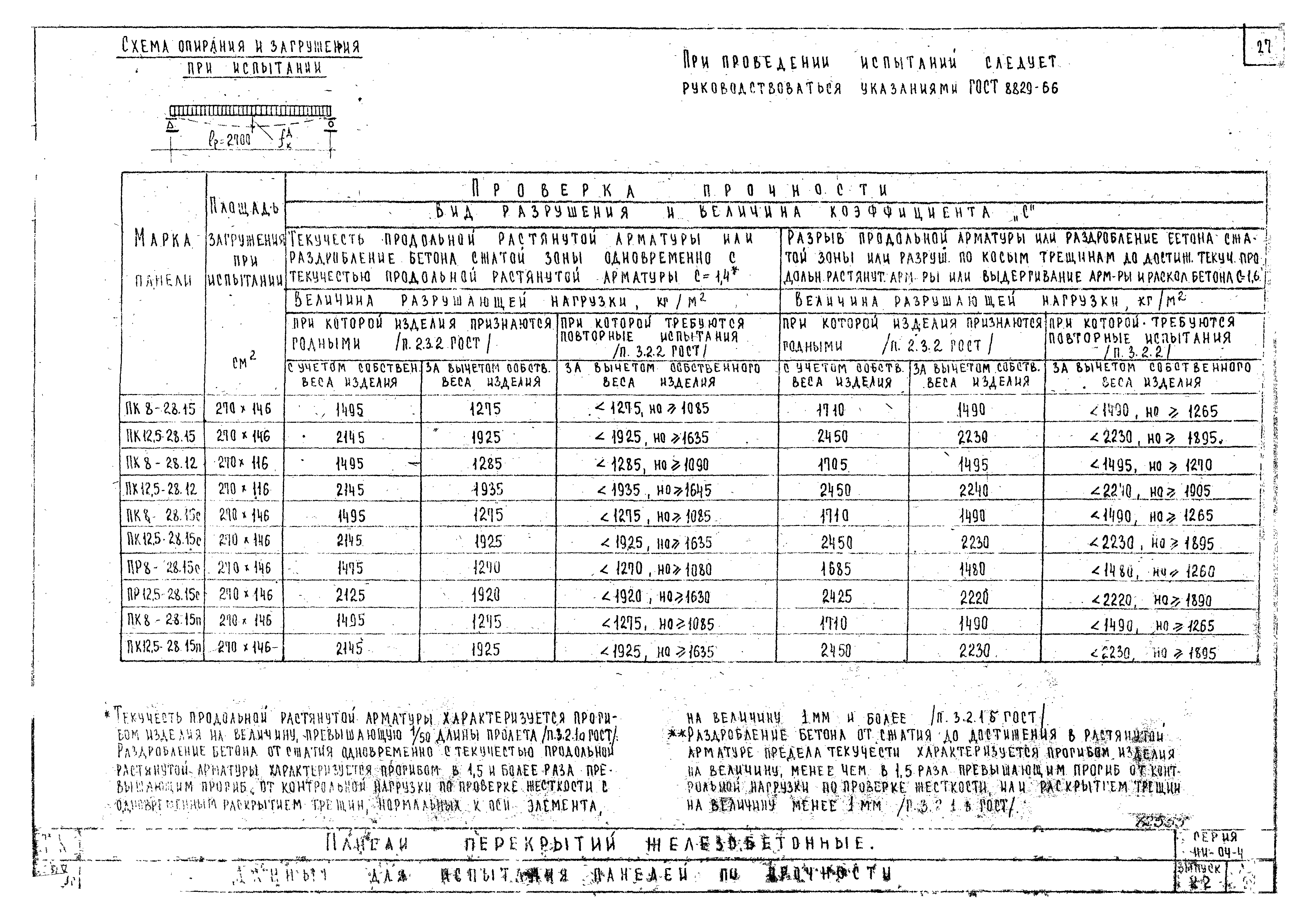 Серия ИИ-04-4