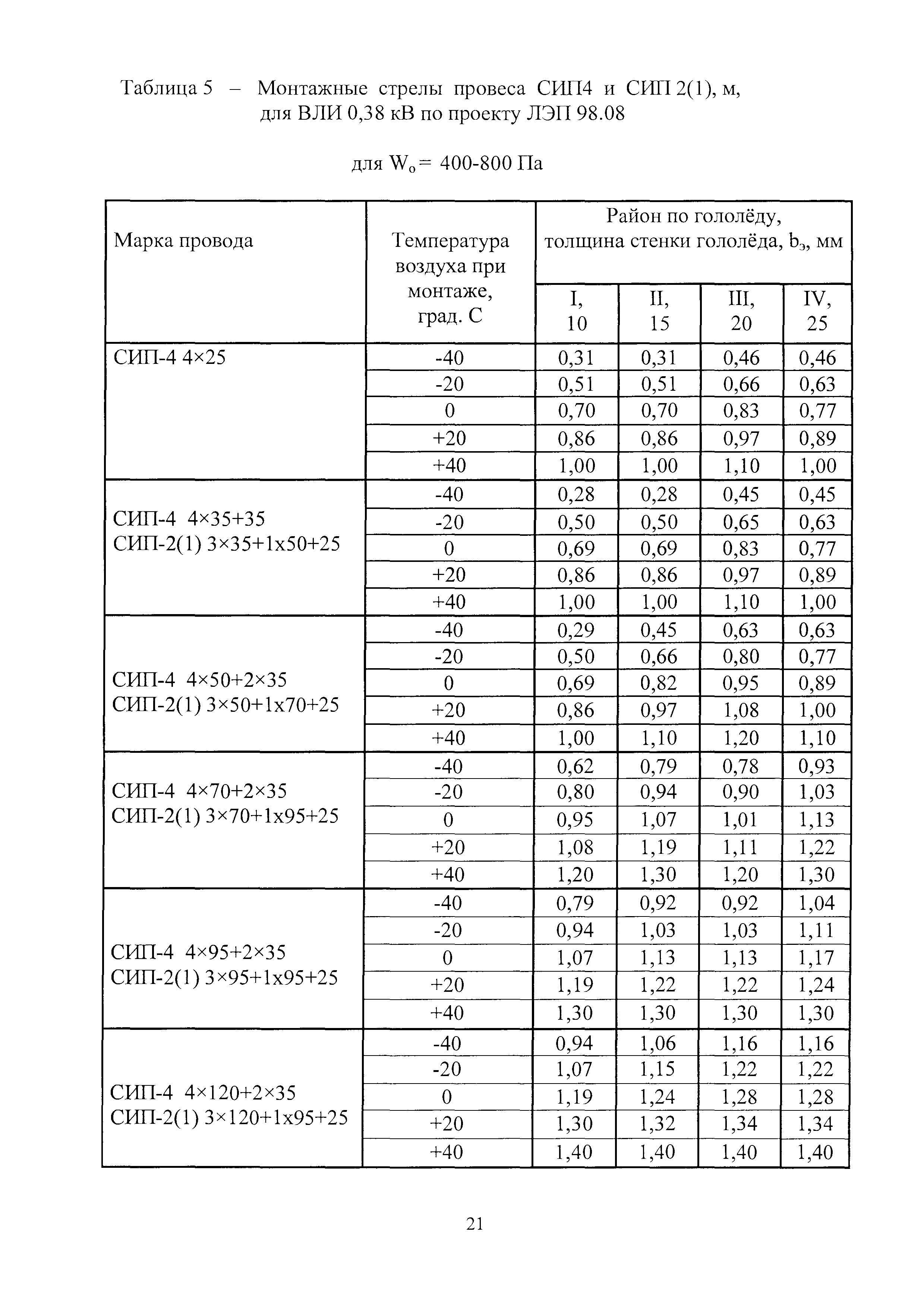 Шифр 24.0067