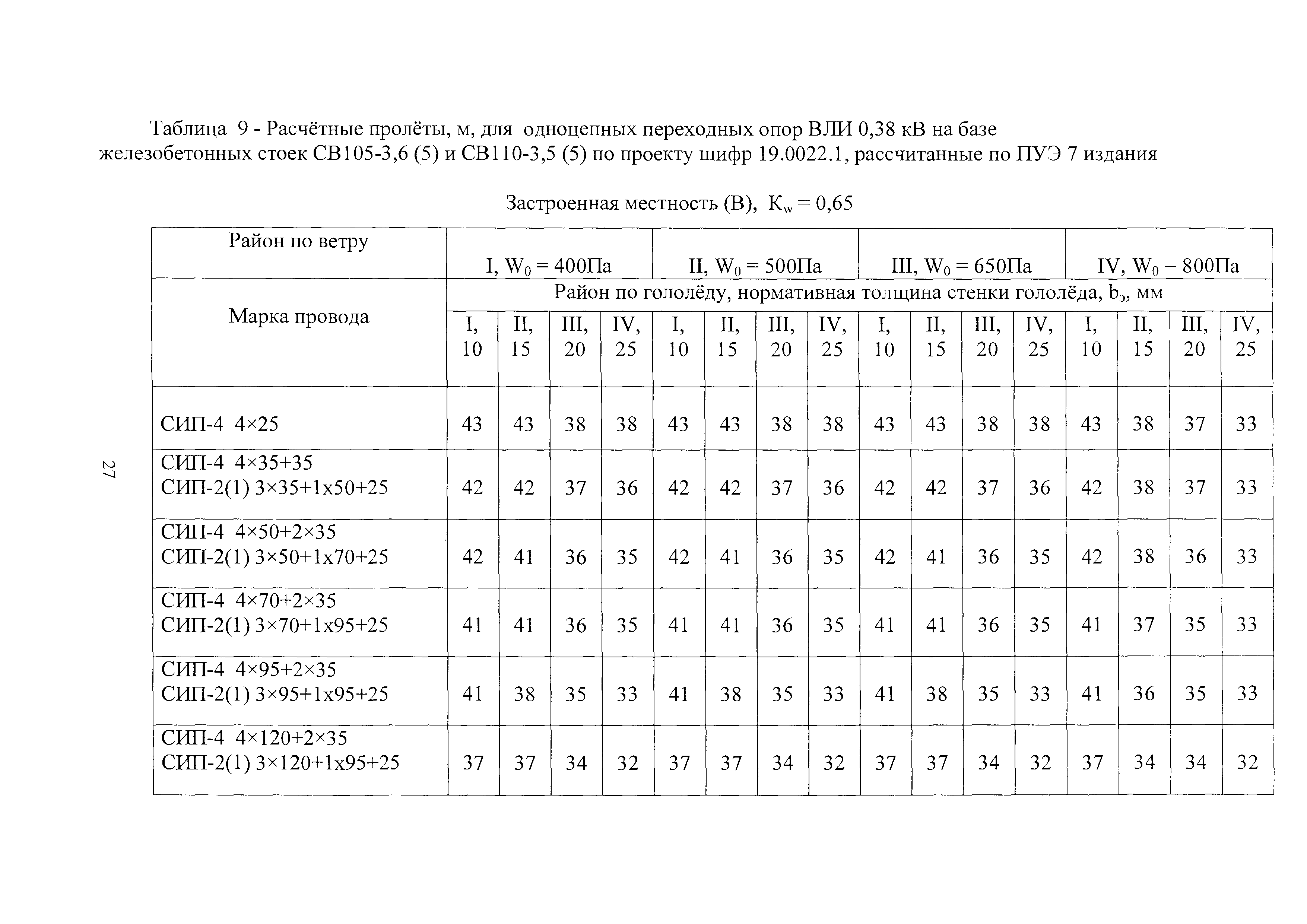 Шифр 24.0067