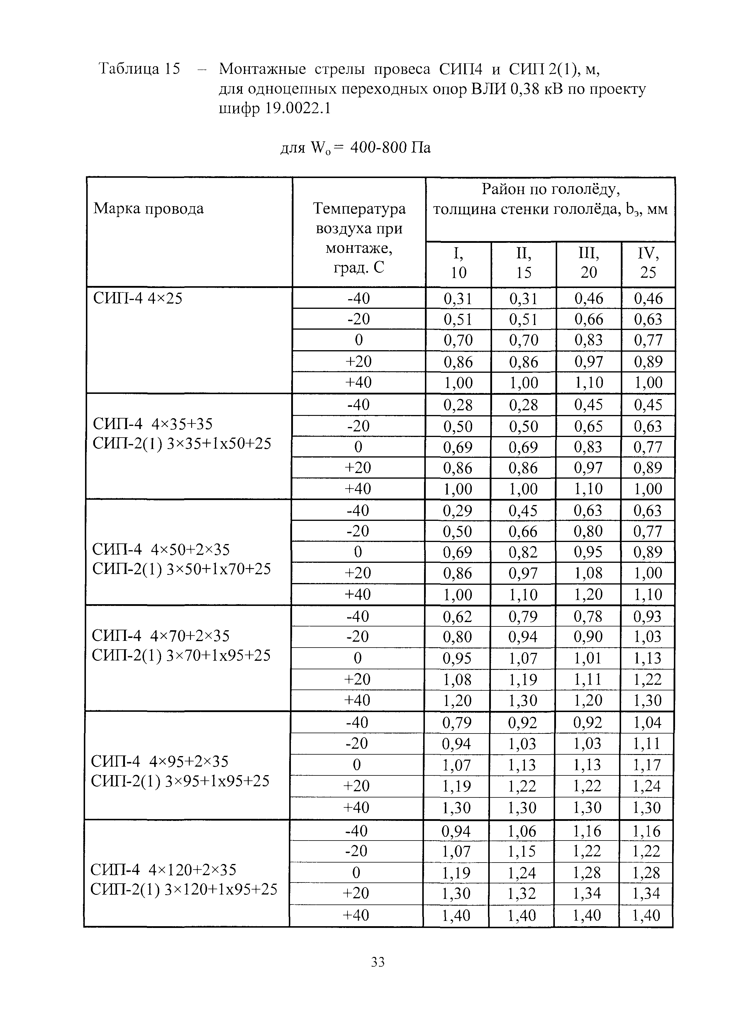 Шифр 24.0067