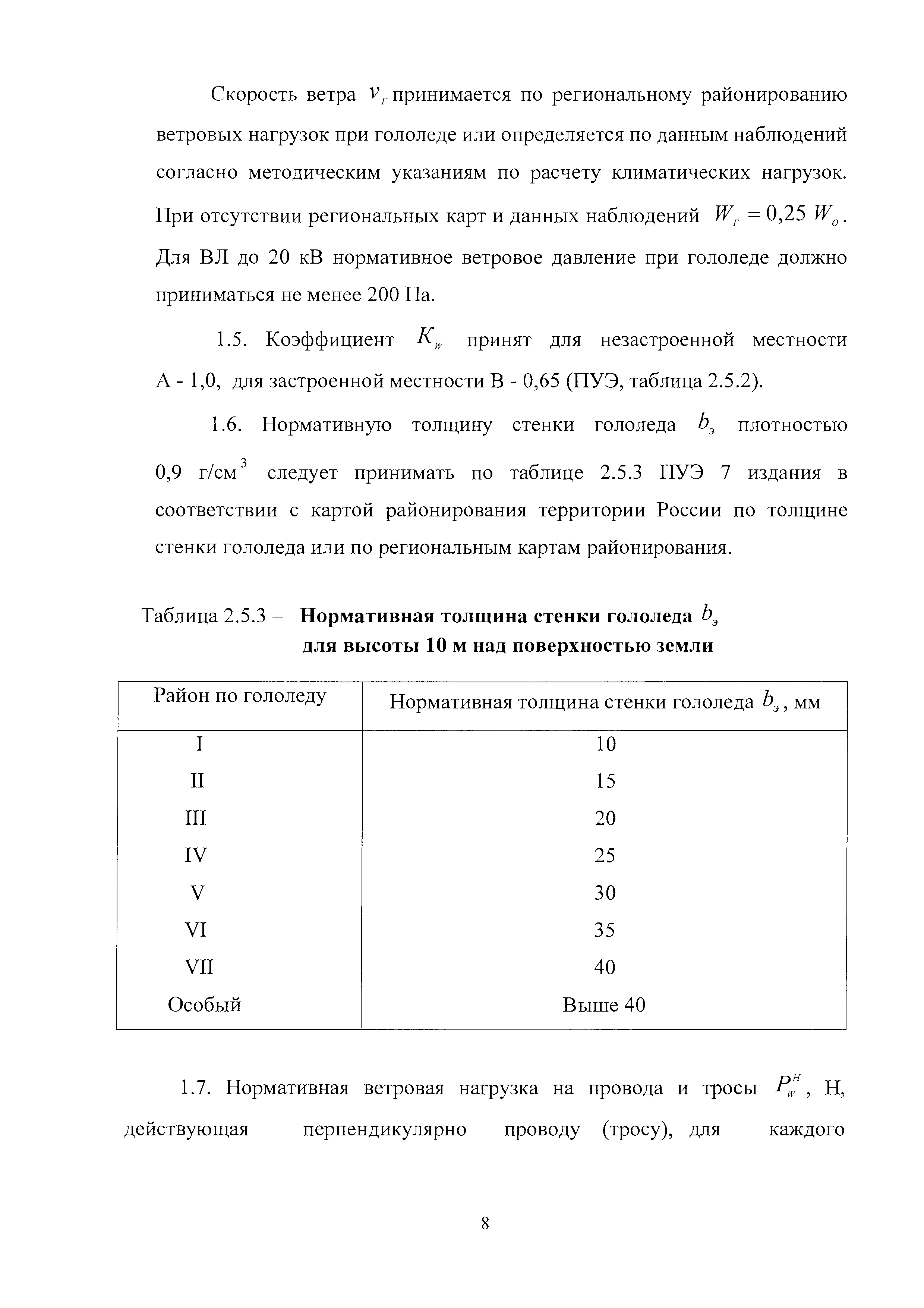 Шифр 24.0067