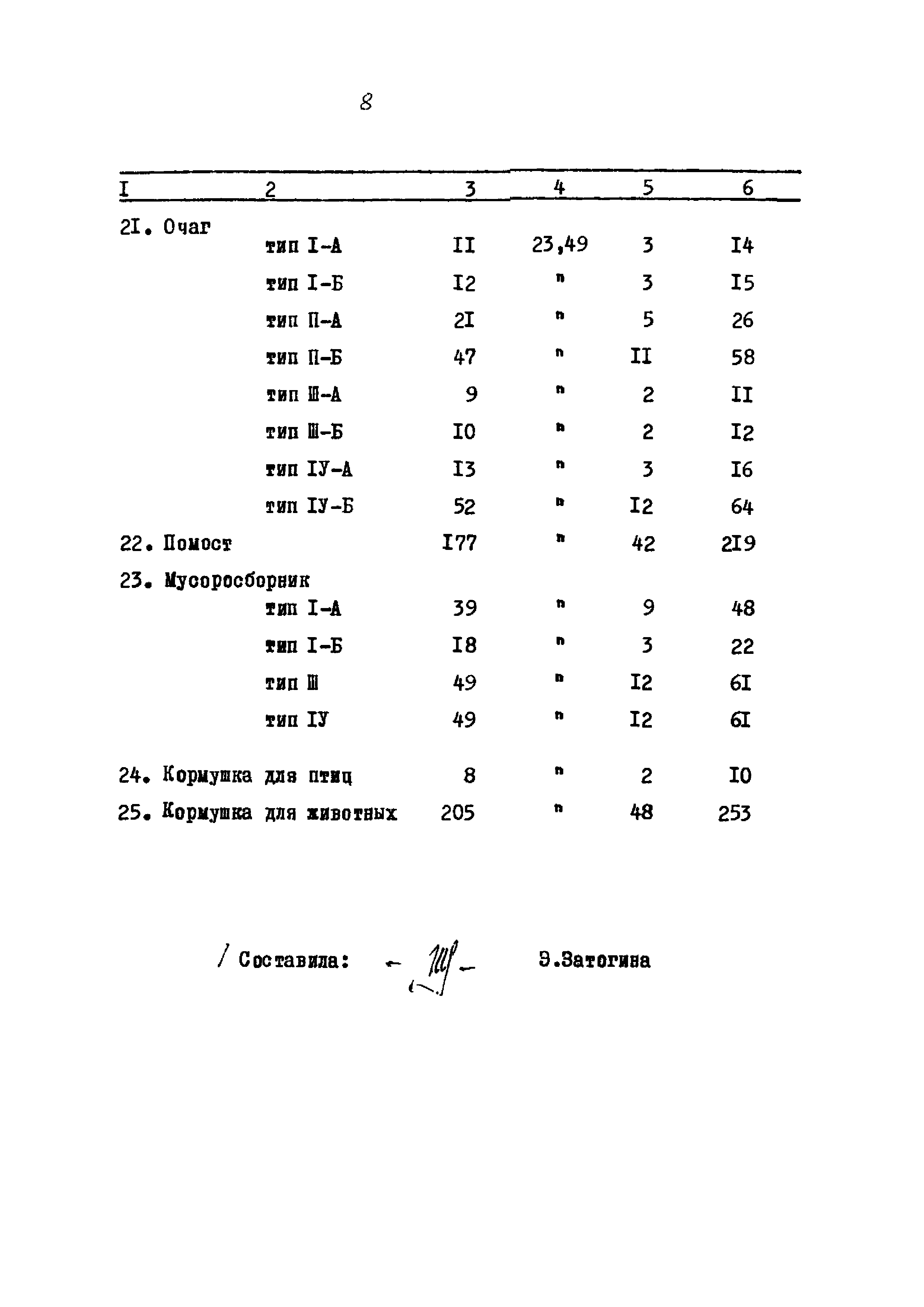 Типовой проект 320-58