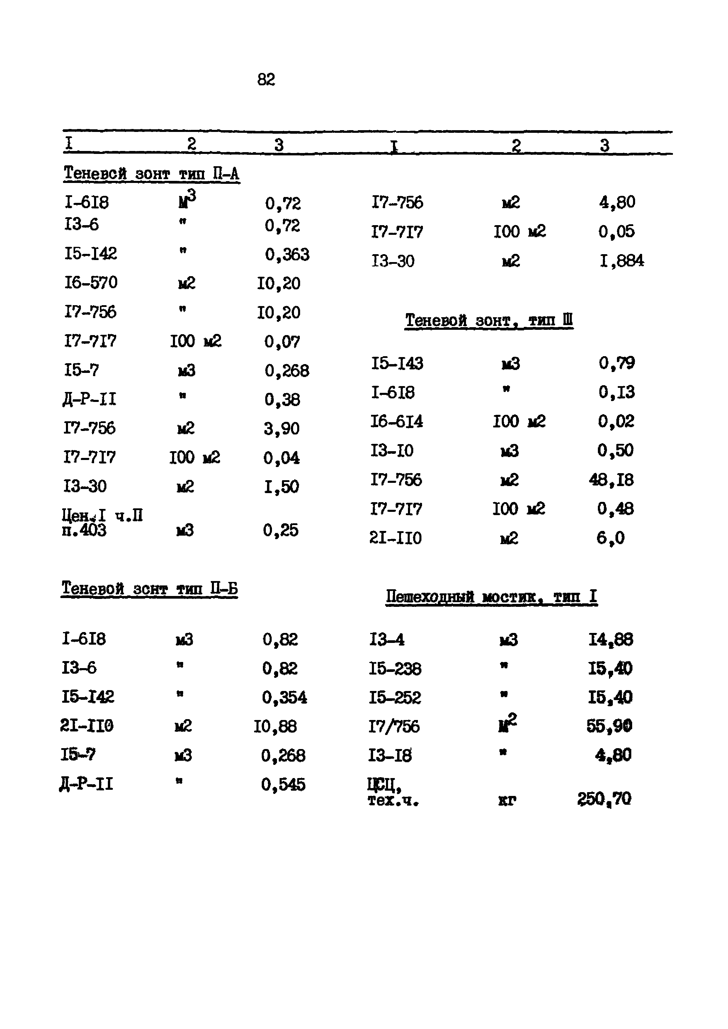 Типовой проект 320-58