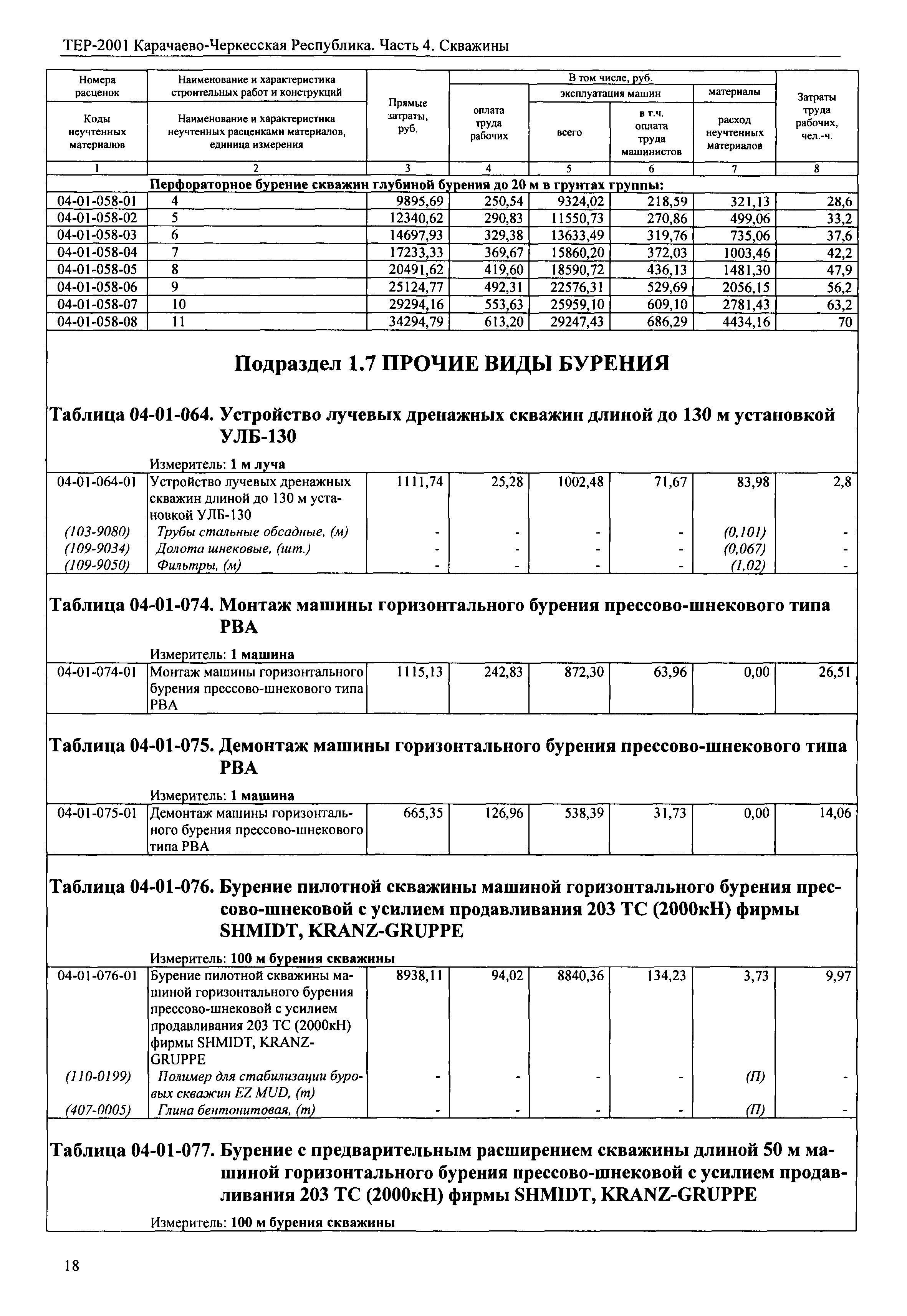 ТЕР 81-02-04-2001