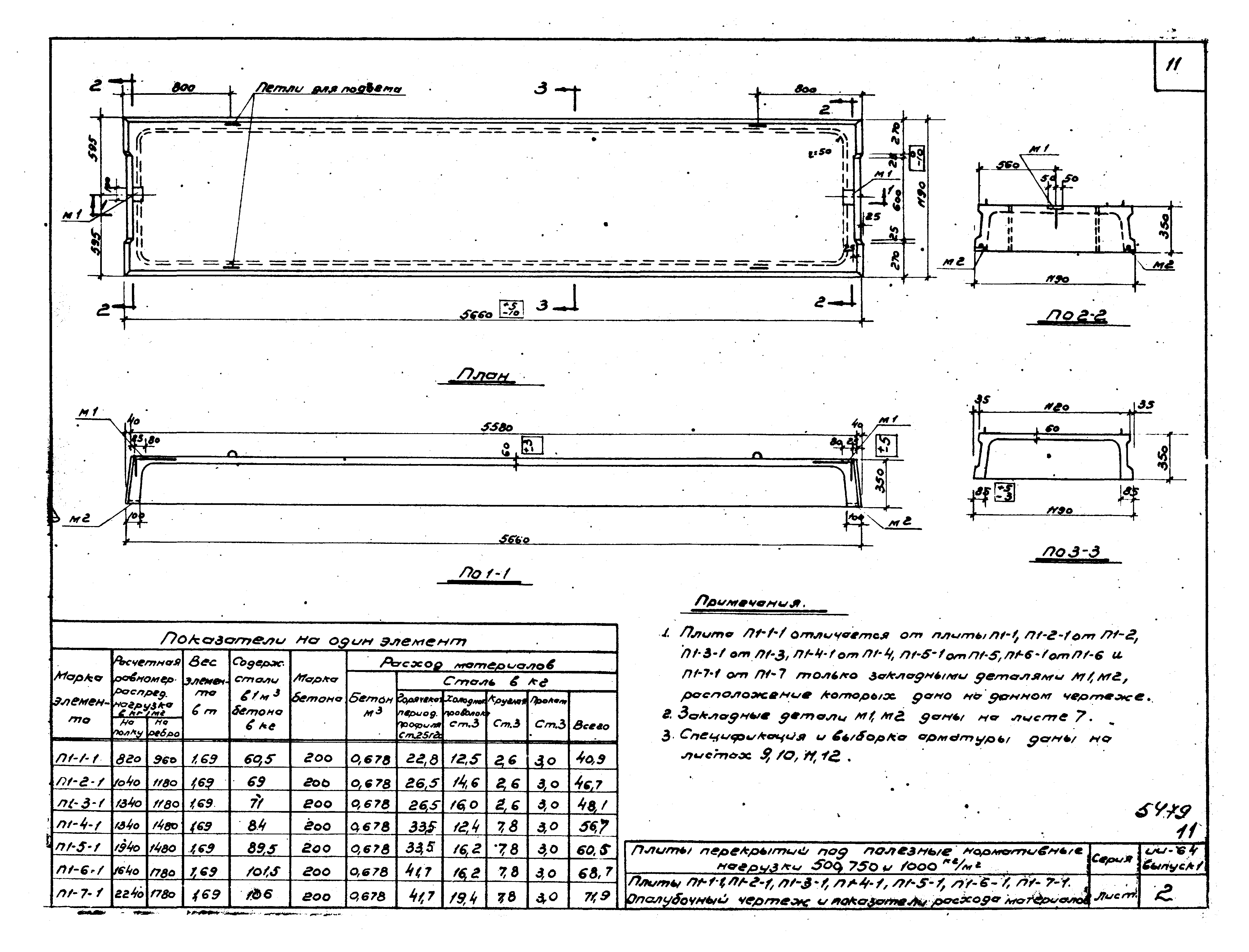 Серия ИИ-64