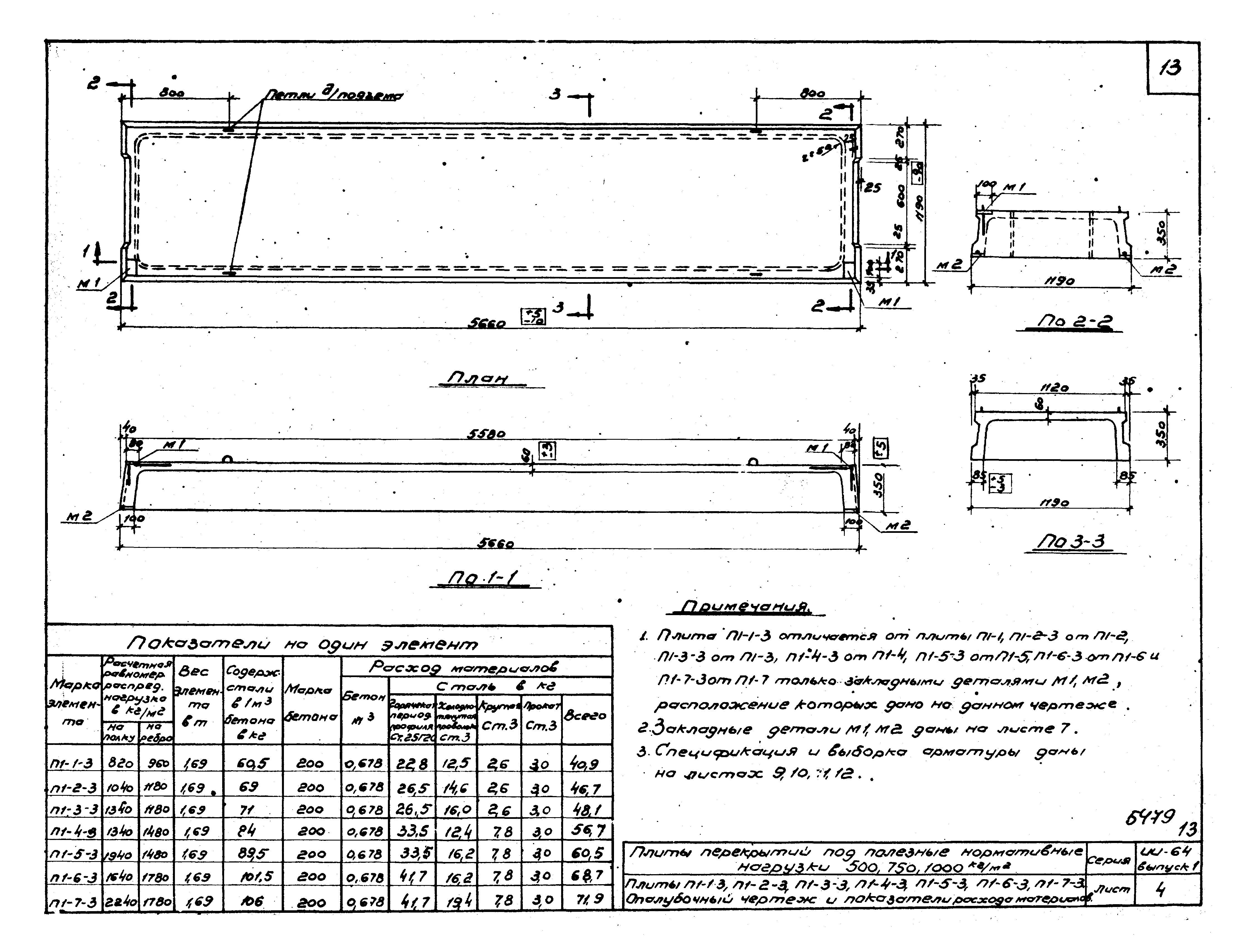 Серия ИИ-64