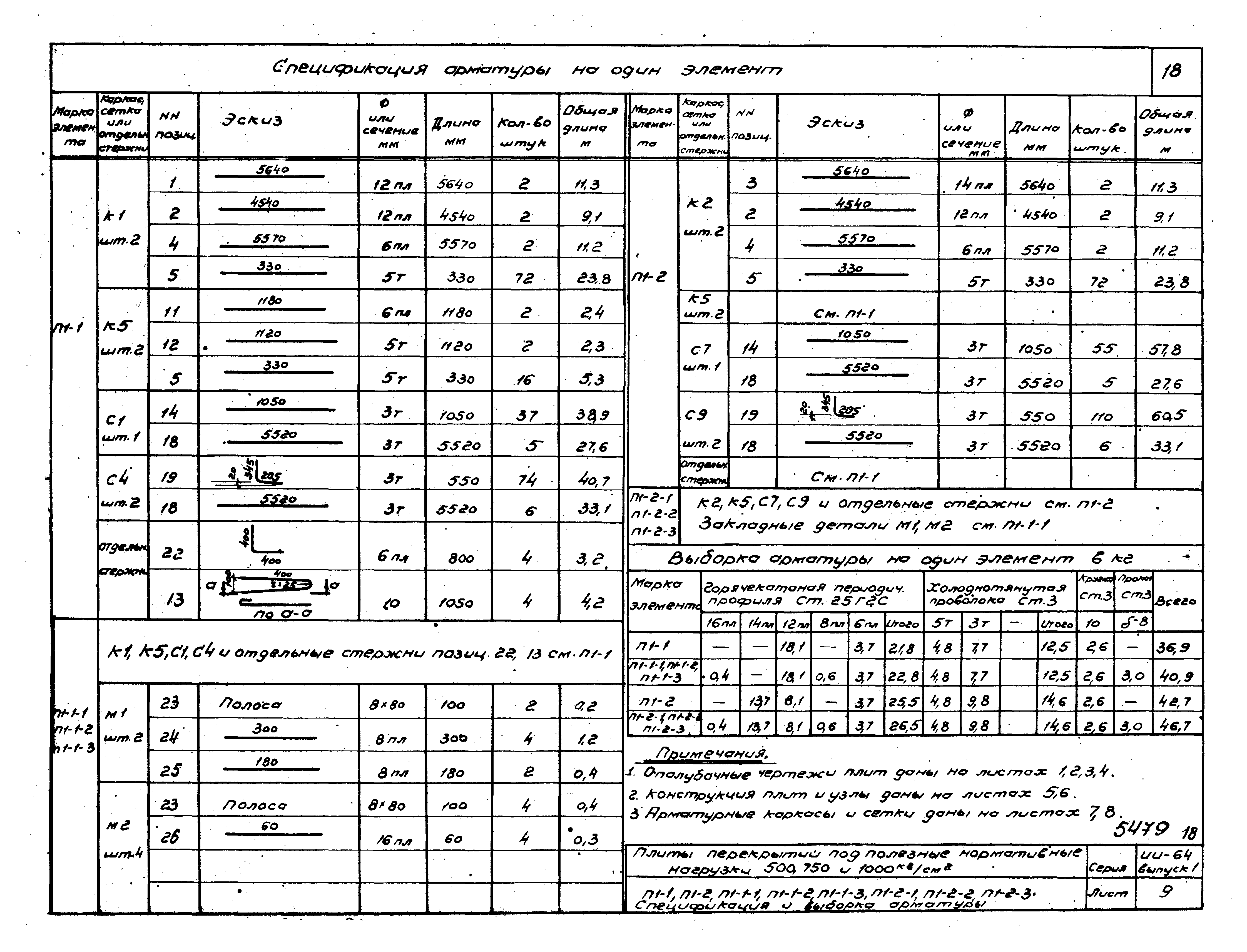 Серия ИИ-64