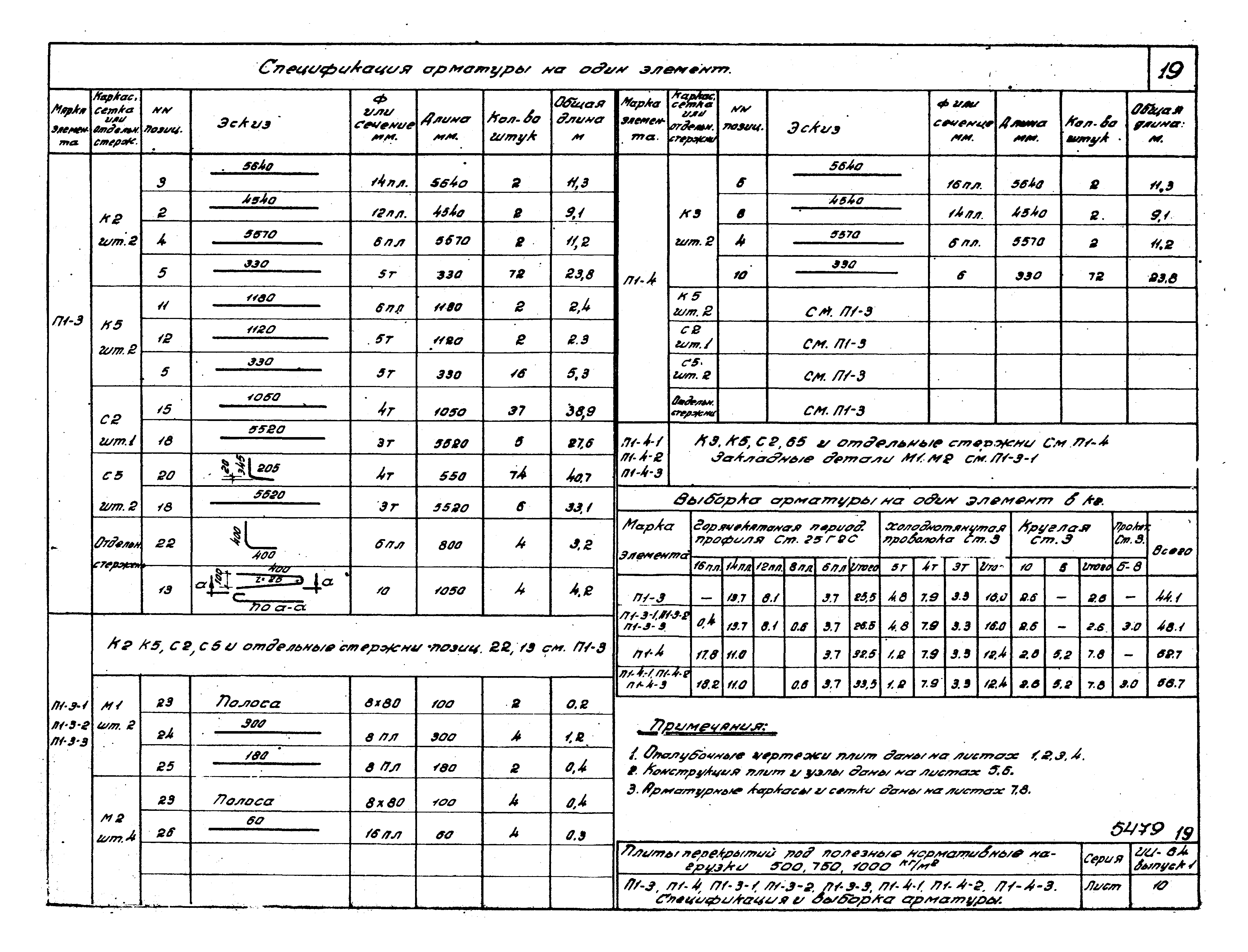 Серия ИИ-64