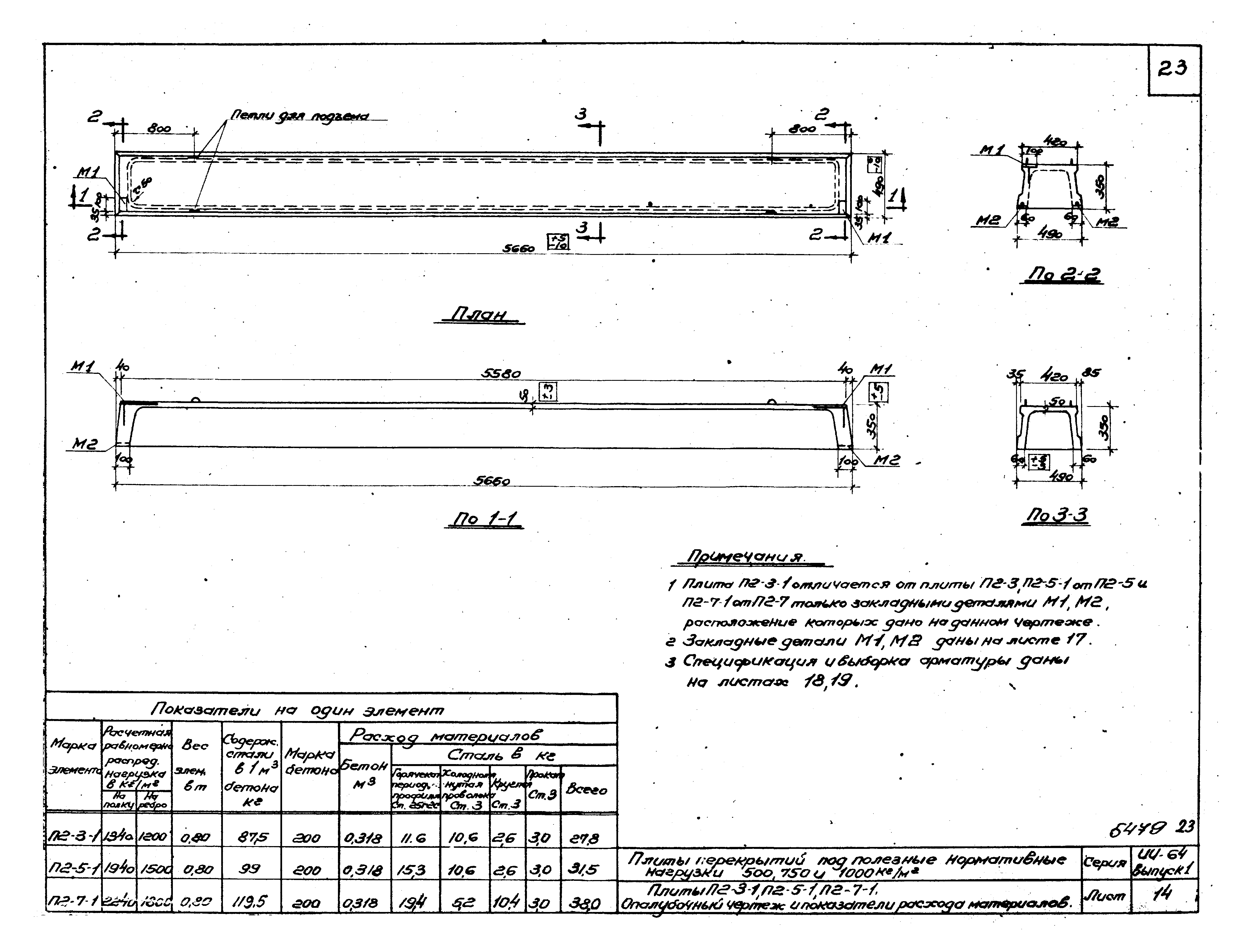 Серия ИИ-64