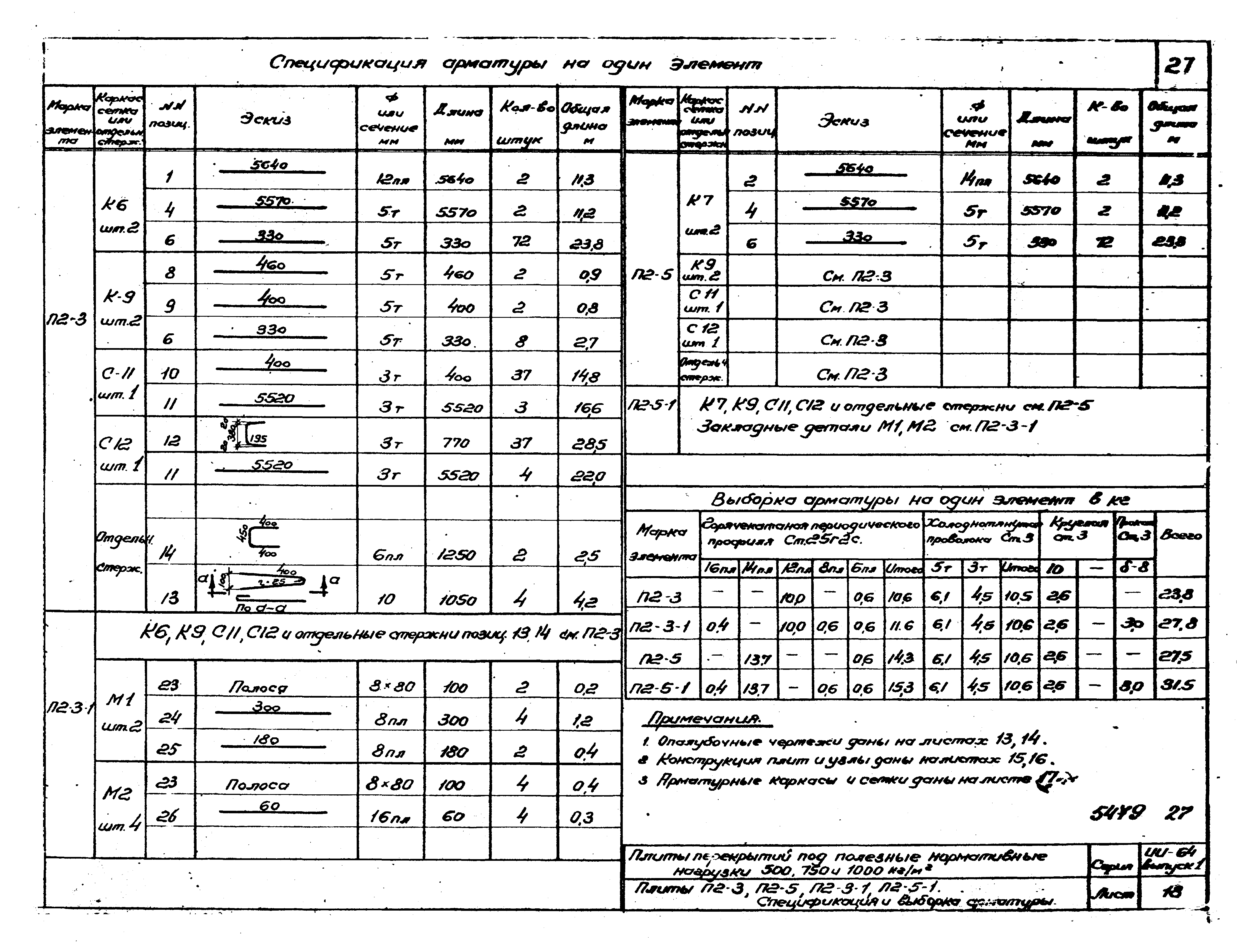 Серия ИИ-64