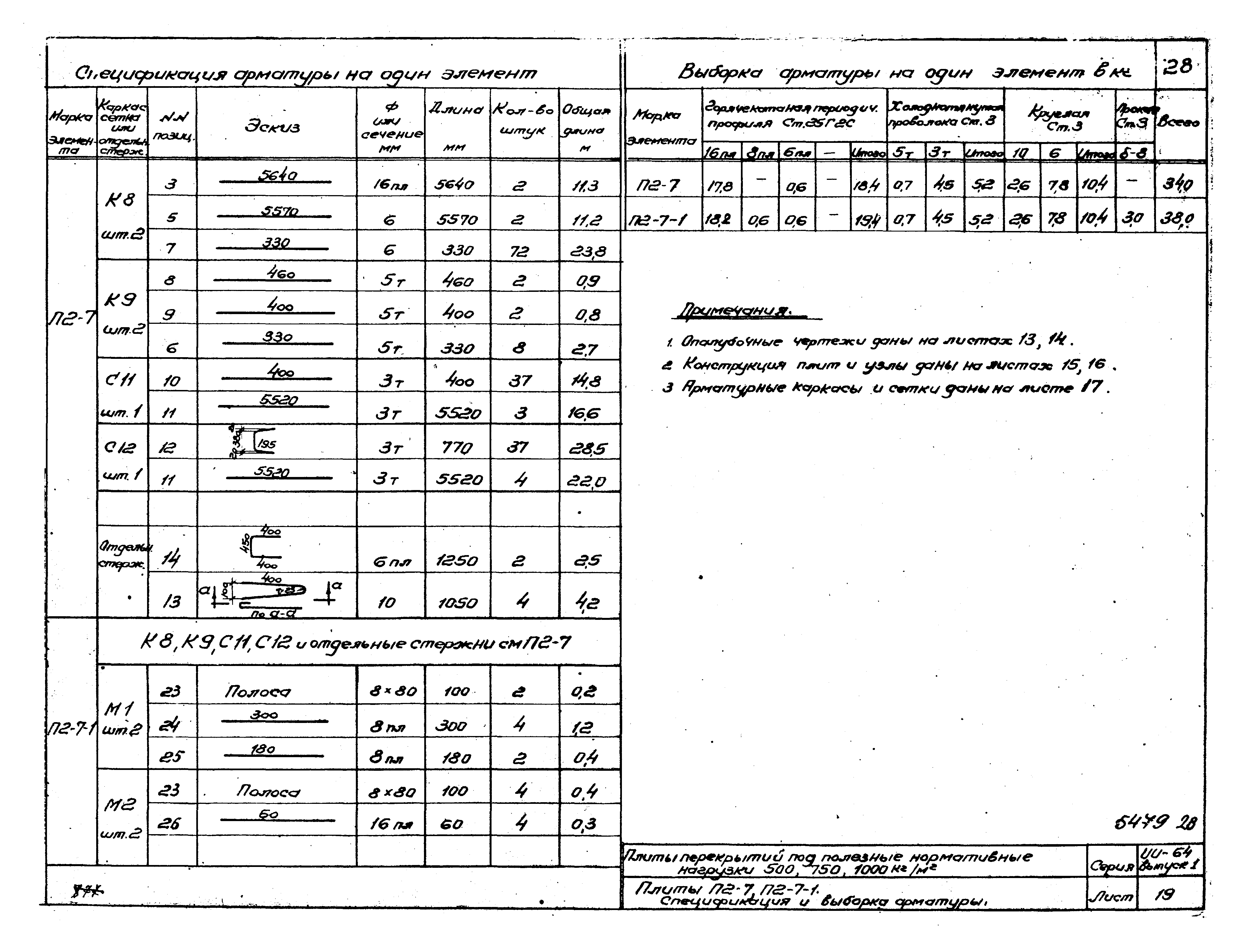 Серия ИИ-64