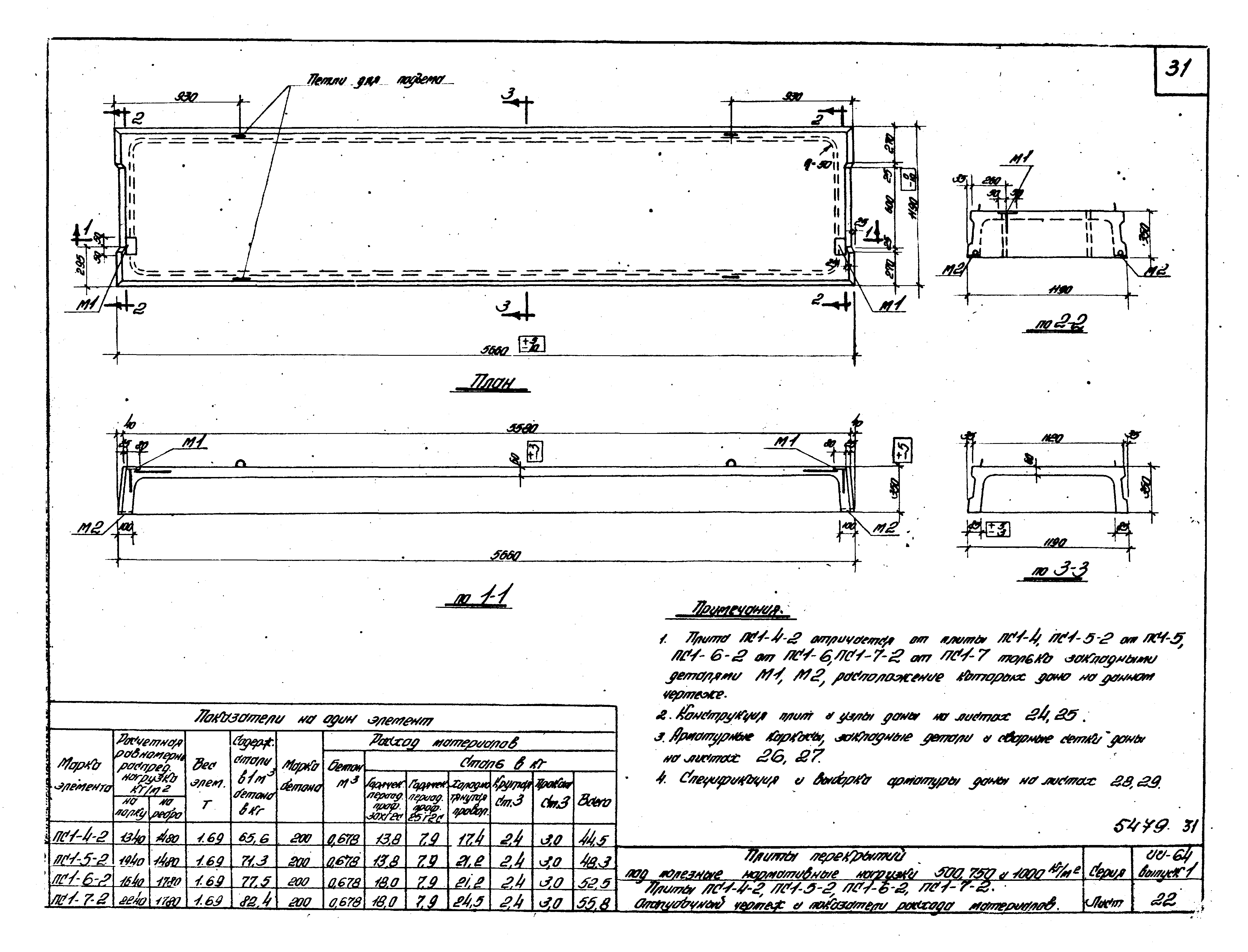 Серия ИИ-64