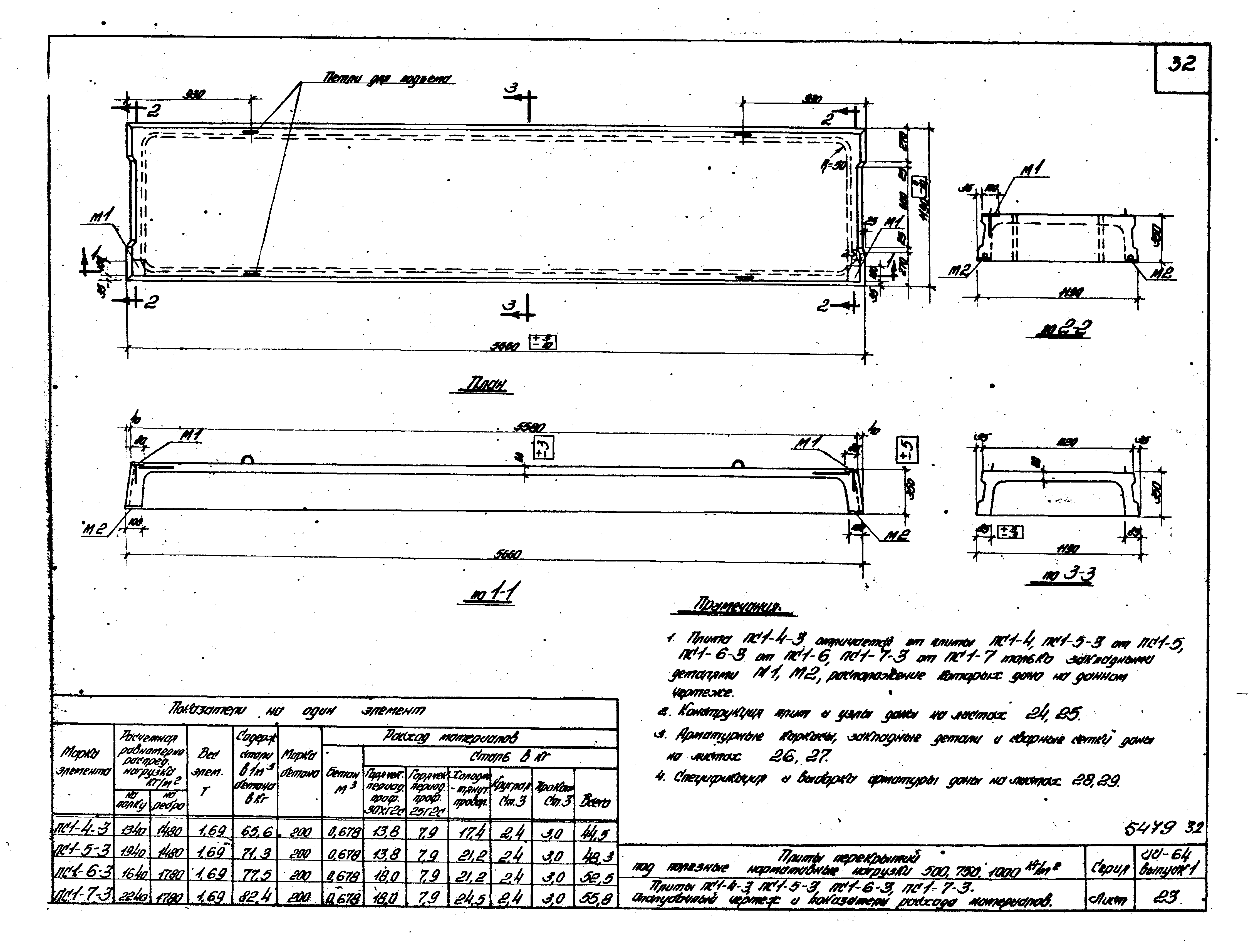 Серия ИИ-64