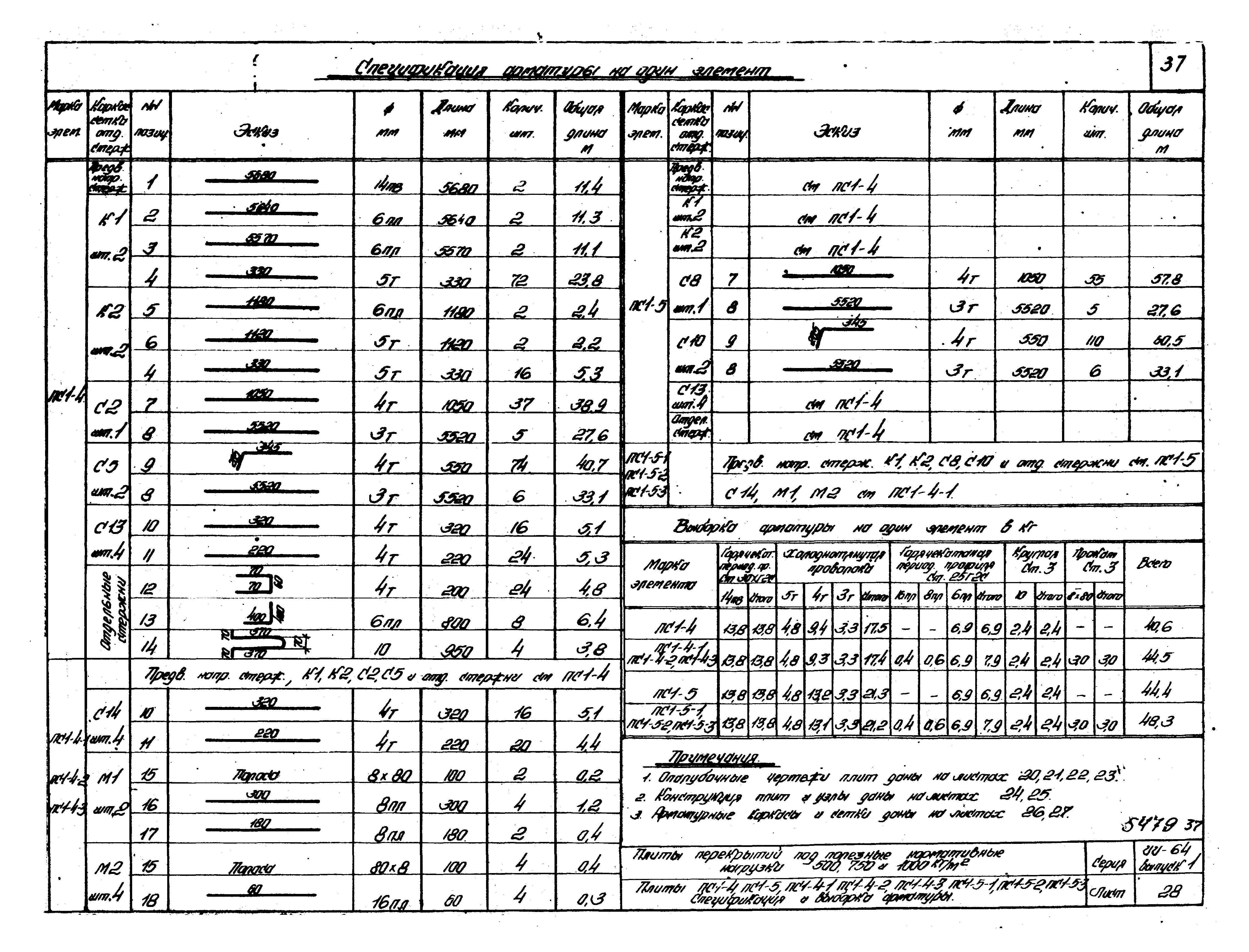 Серия ИИ-64