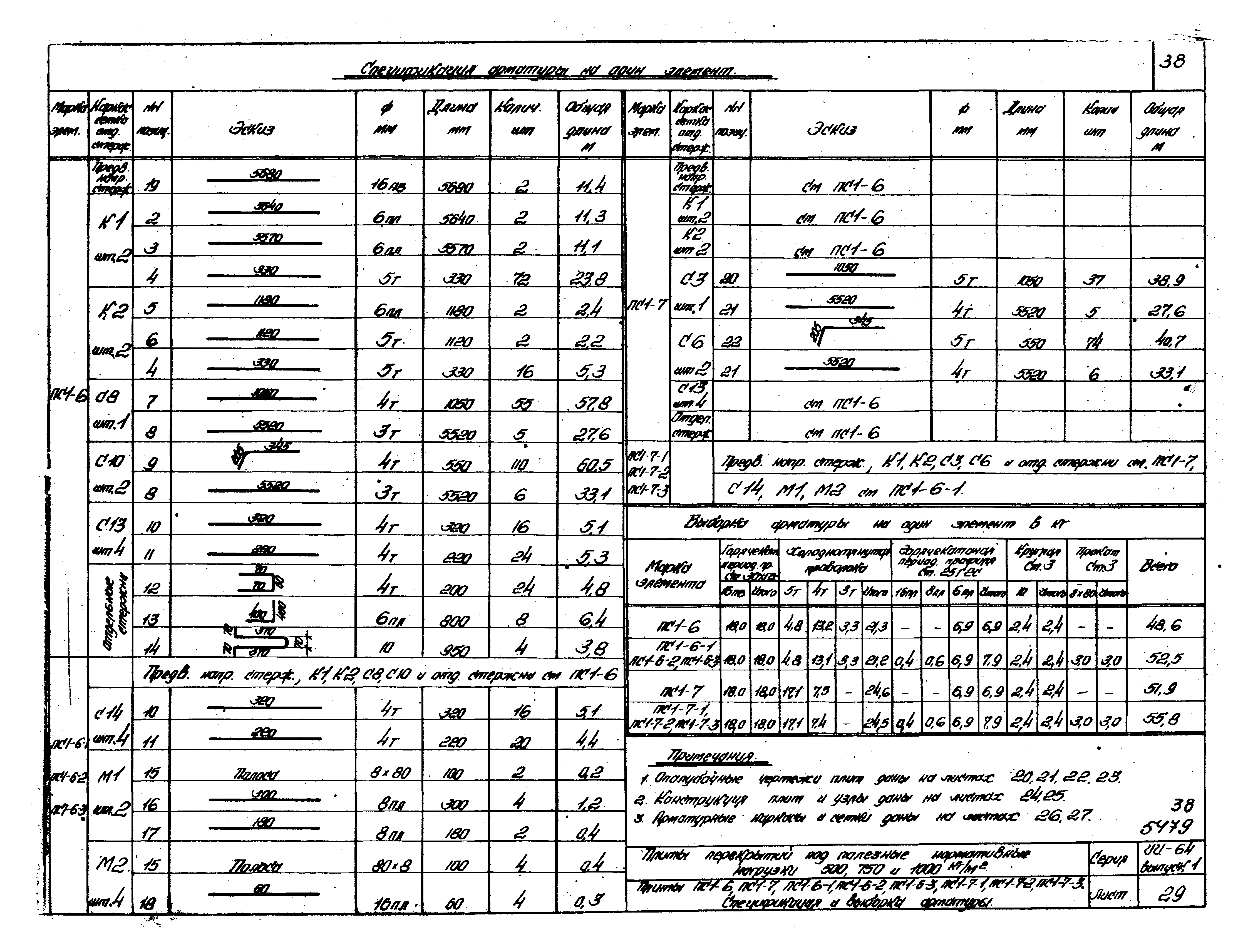 Серия ИИ-64