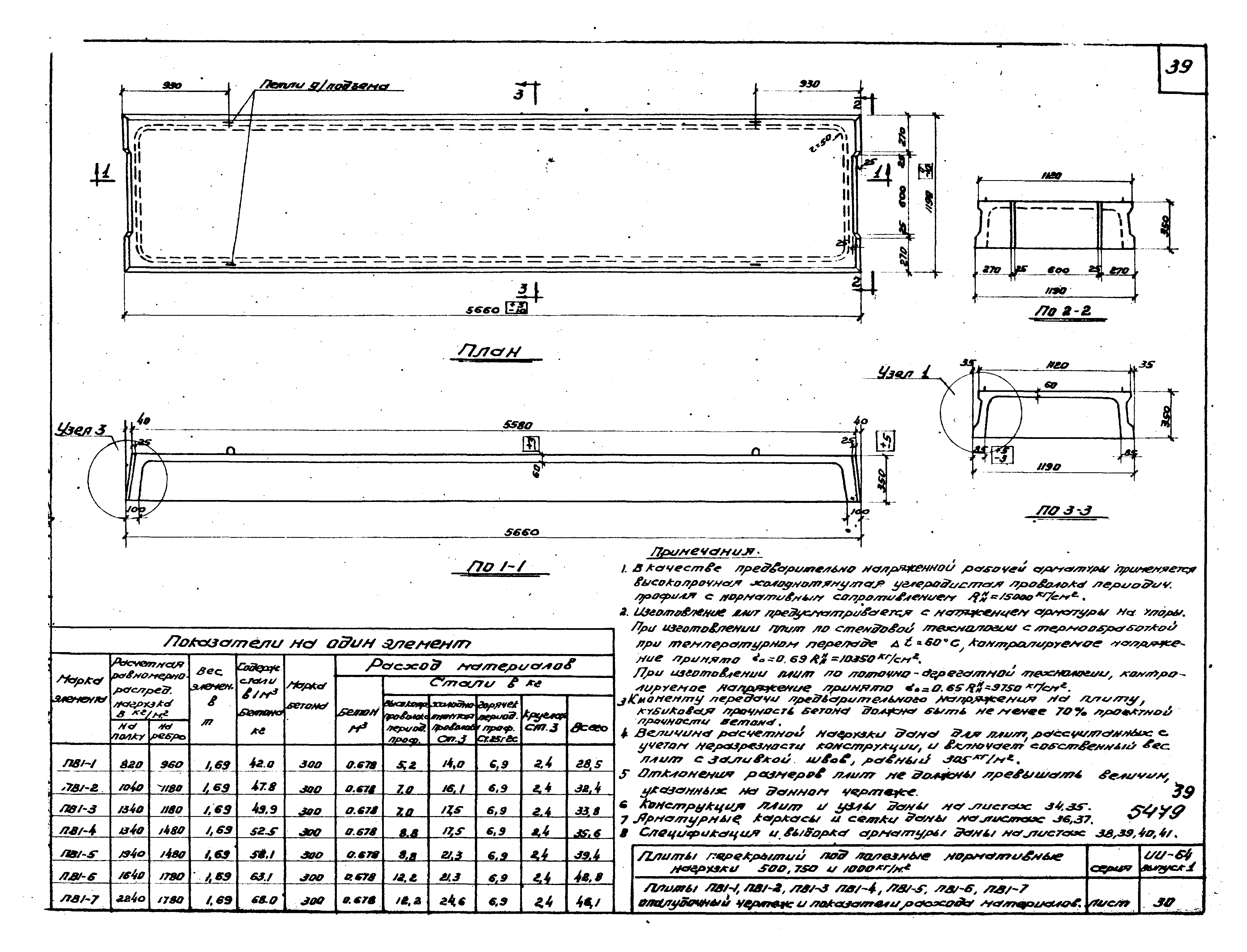 Серия ИИ-64