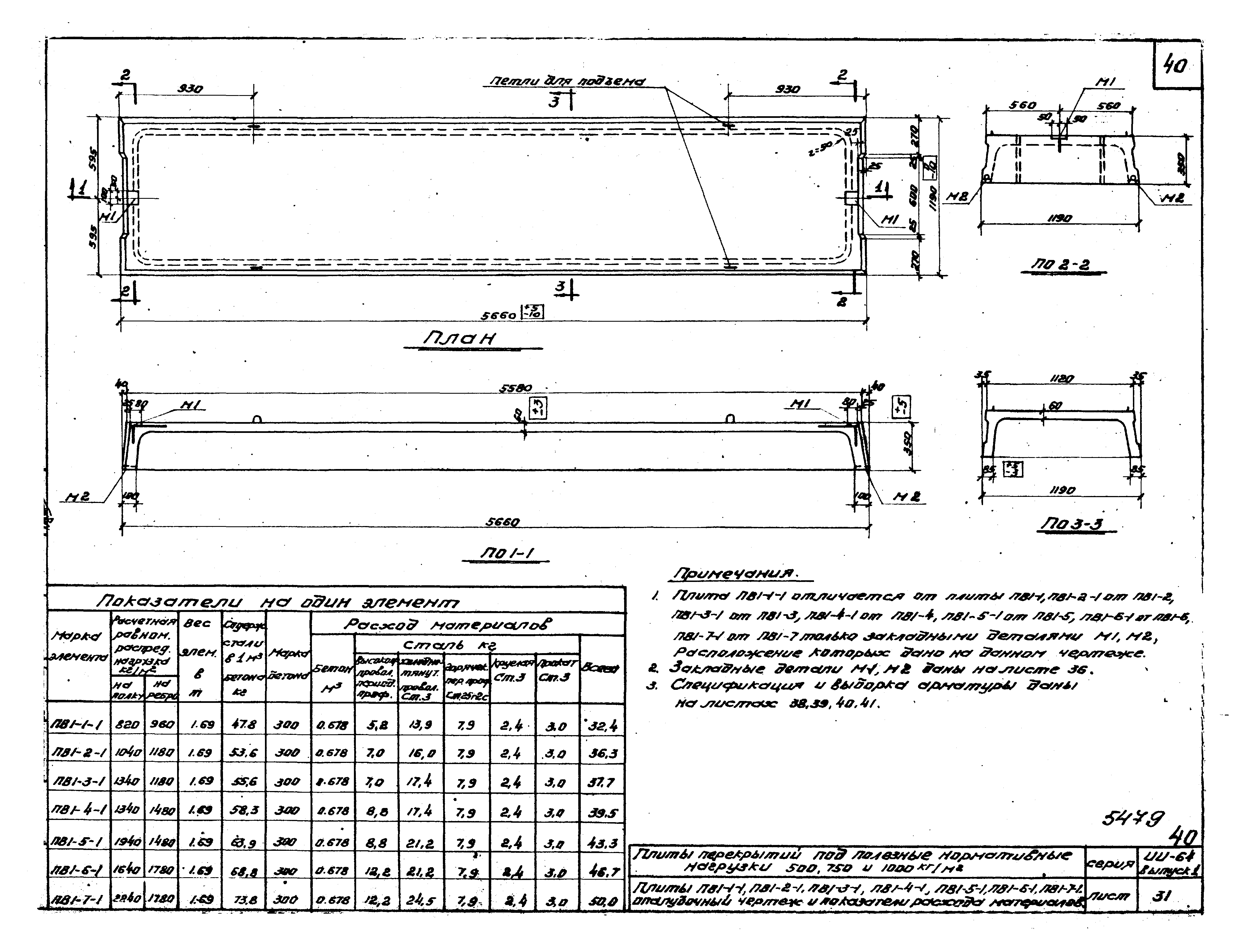 Серия ИИ-64